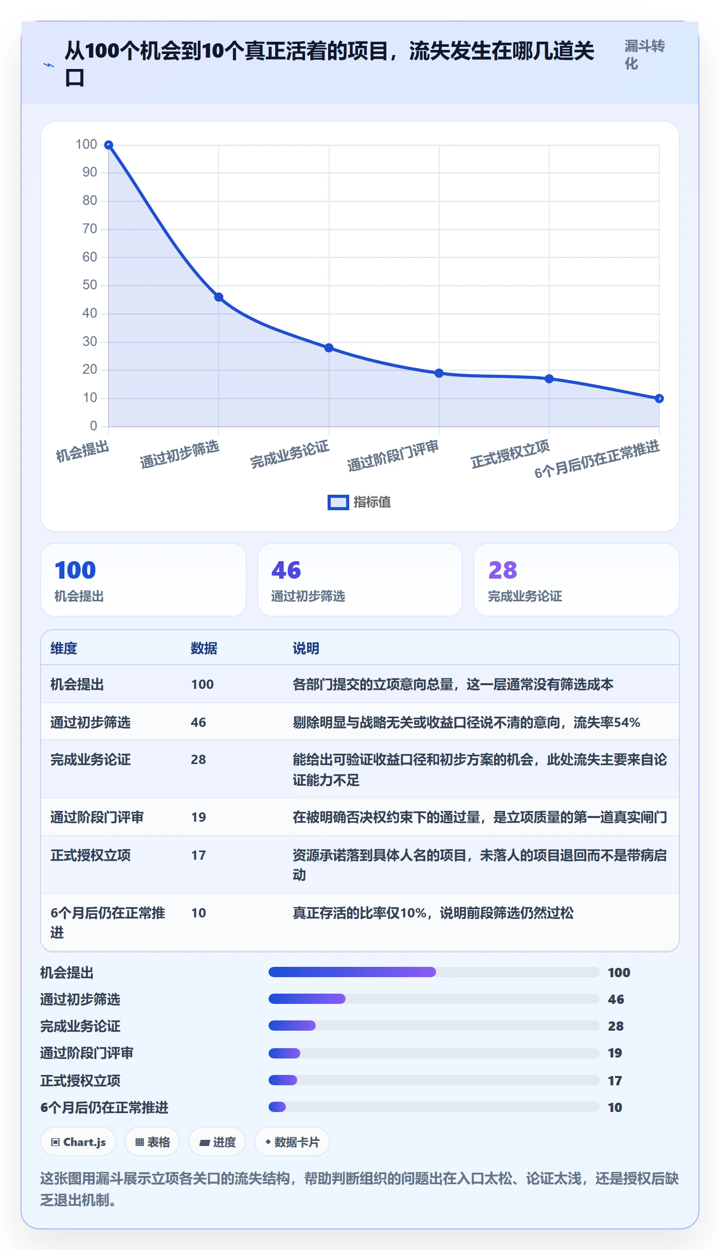 项目成员怎么做?企业管理者协同管理:项目立项从0到1