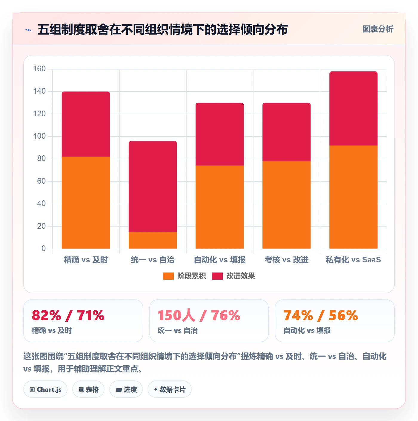 完成率流程与规范:企业管理者进度管理制度设计关键指标