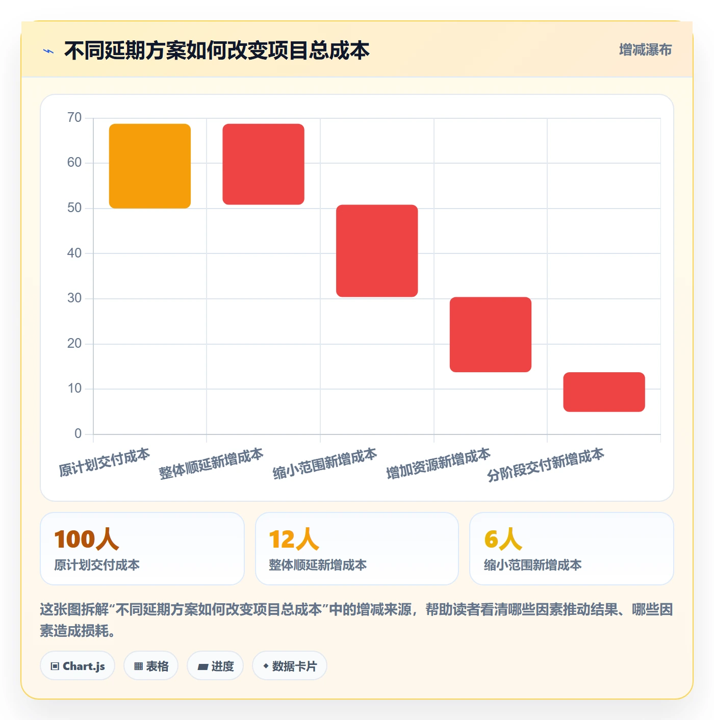 延期申请怎么做?产品经理数据分析:延期管理从0到1