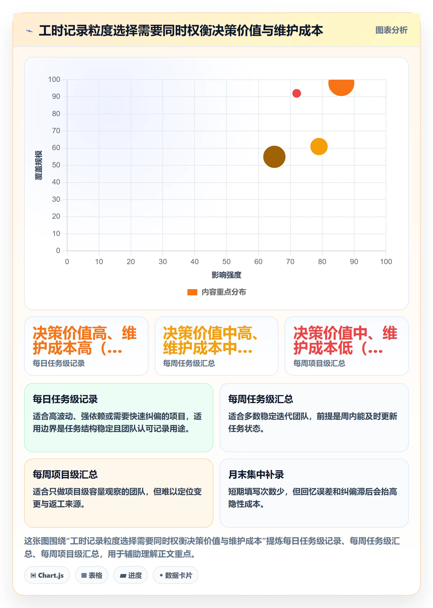 工时表如何做好项目工时?项目负责人效率提升与操作步骤