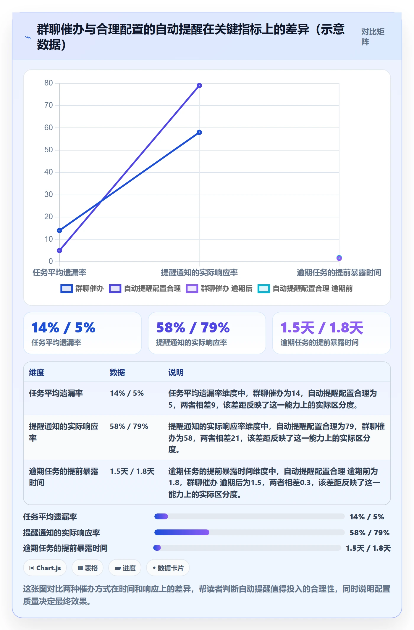 任务提醒自动提醒教程:项目负责人协同管理,避坑指南