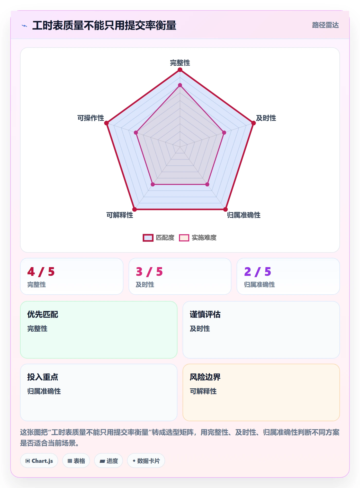工时表任务工时教程：企业管理者流程优化，避坑指南