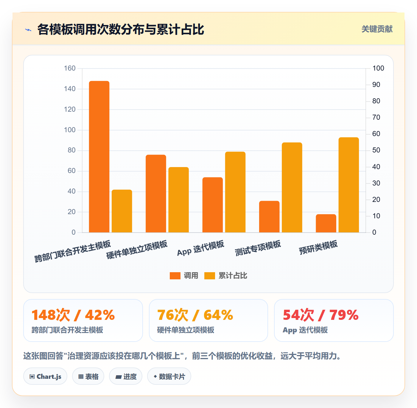 项目模板项目模板全流程:跨部门团队制度设计与一文讲清