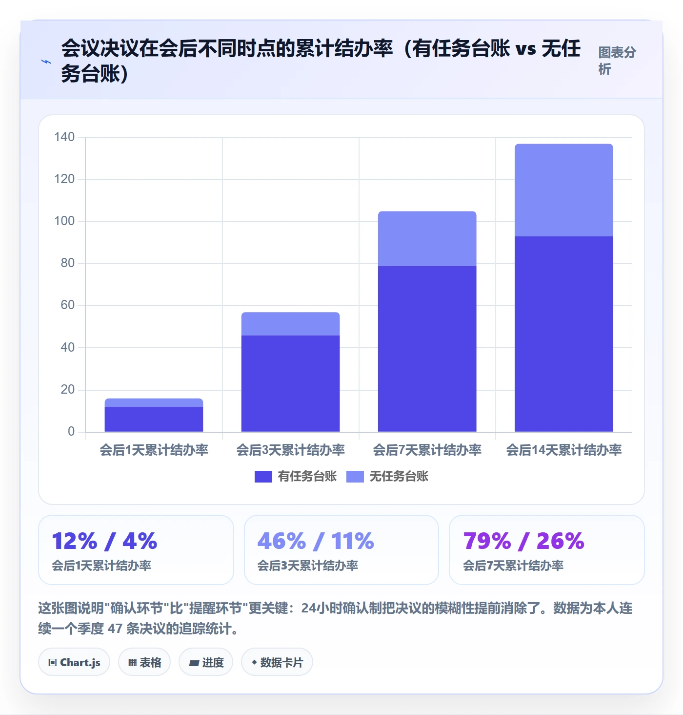 催办落地方案:项目经理开展任务提醒的落地方案案例解析