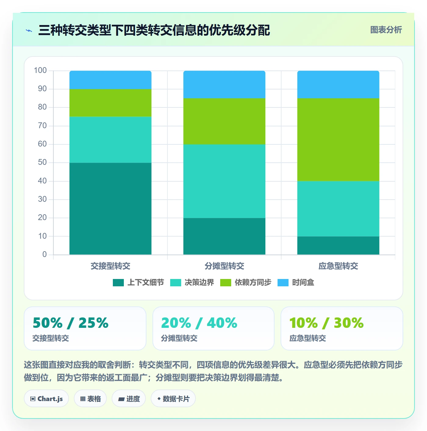 任务分派如何做好转交？产品经理风险控制与操作步骤