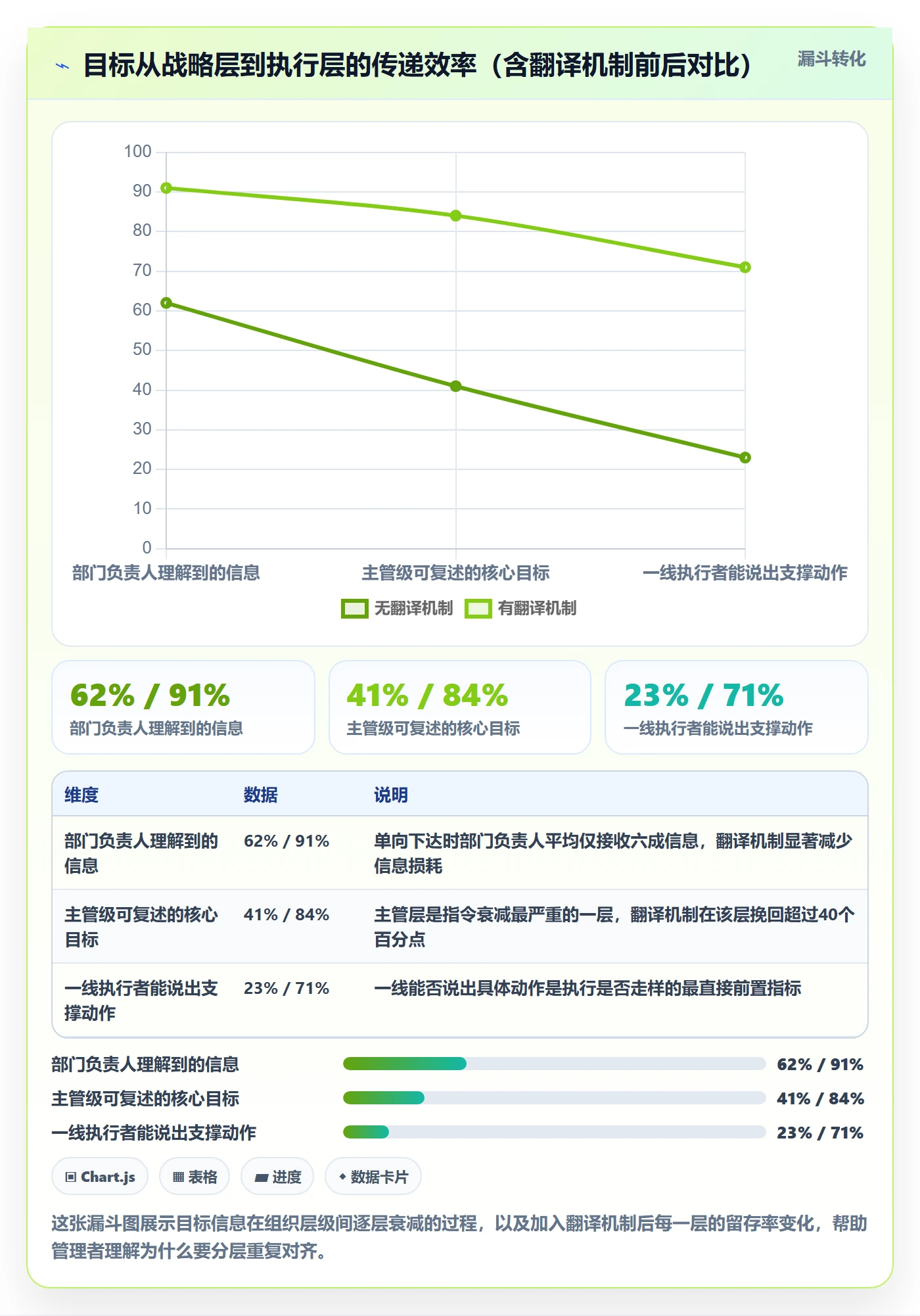 完成实操方法:企业管理者提升任务执行效率的最佳实践方法与模板