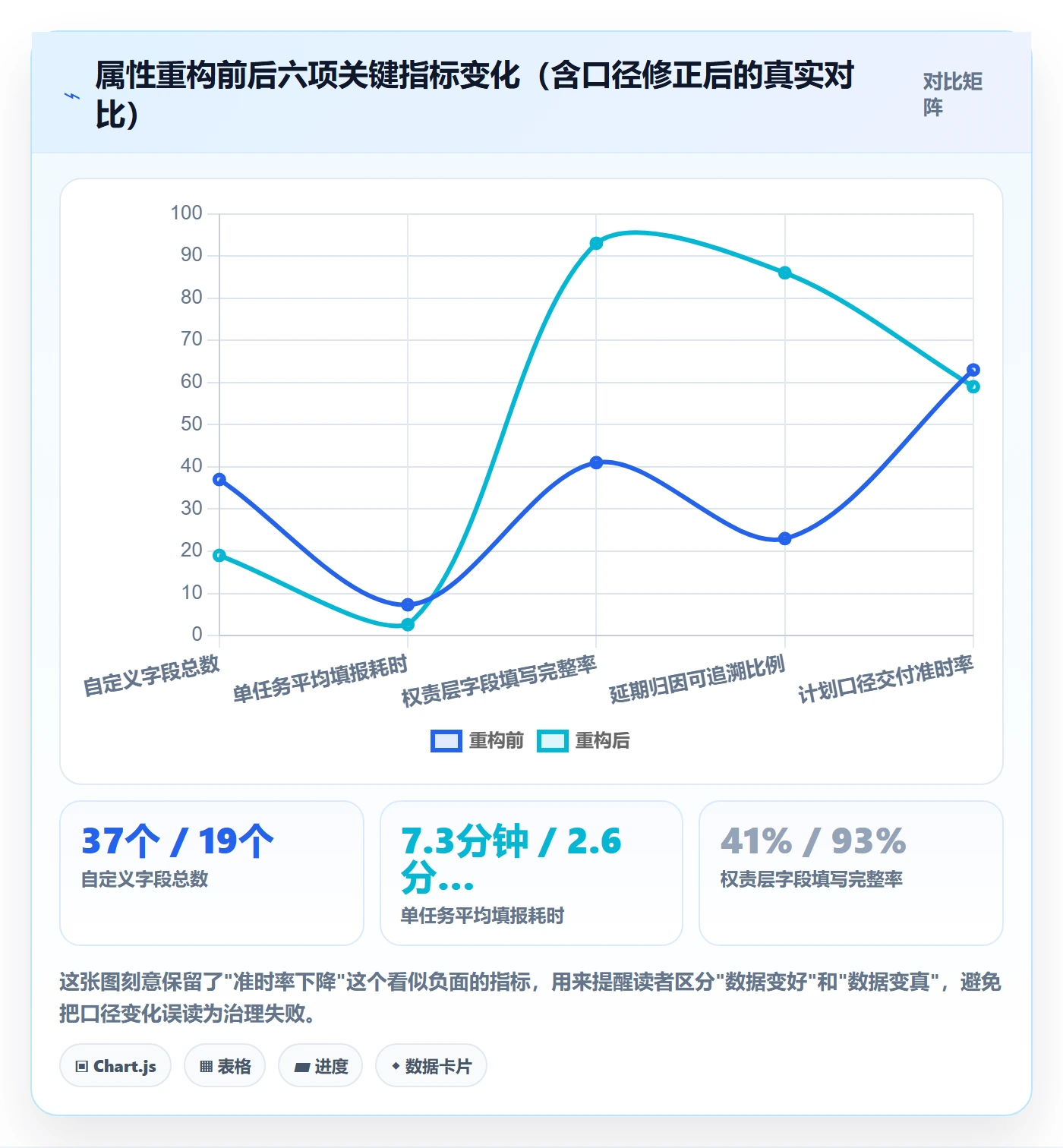 任务属性分类教程:项目经理制度设计,避坑指南