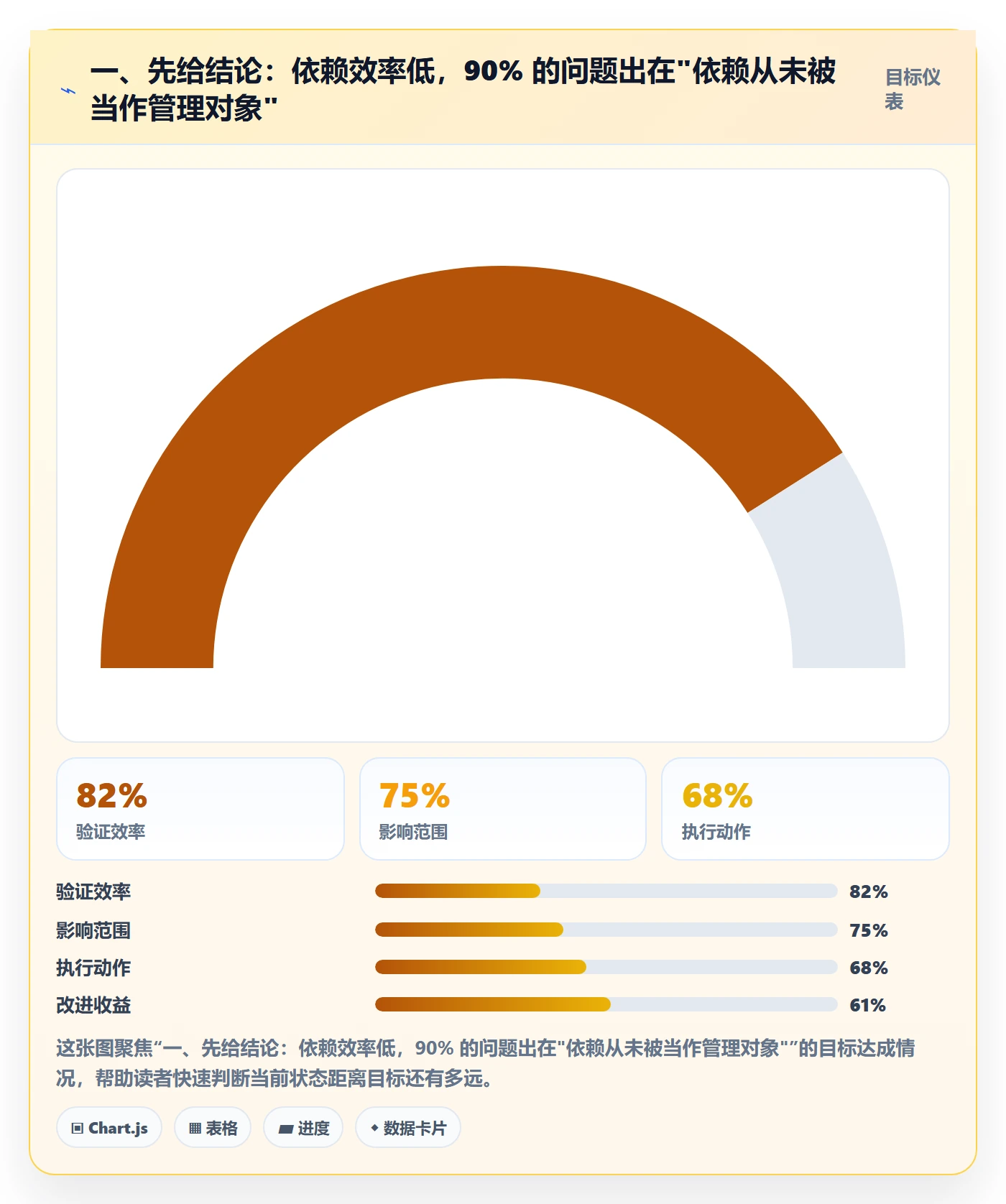SS实操方法：跨部门团队提升任务依赖效率的流程优化方法与模板