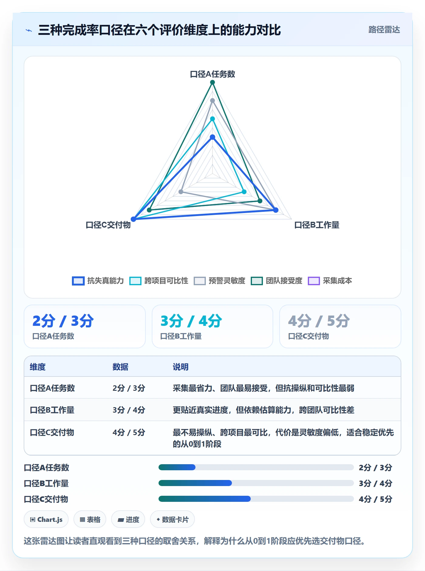完成率怎么做?PMO落地方案:进度管理从0到1