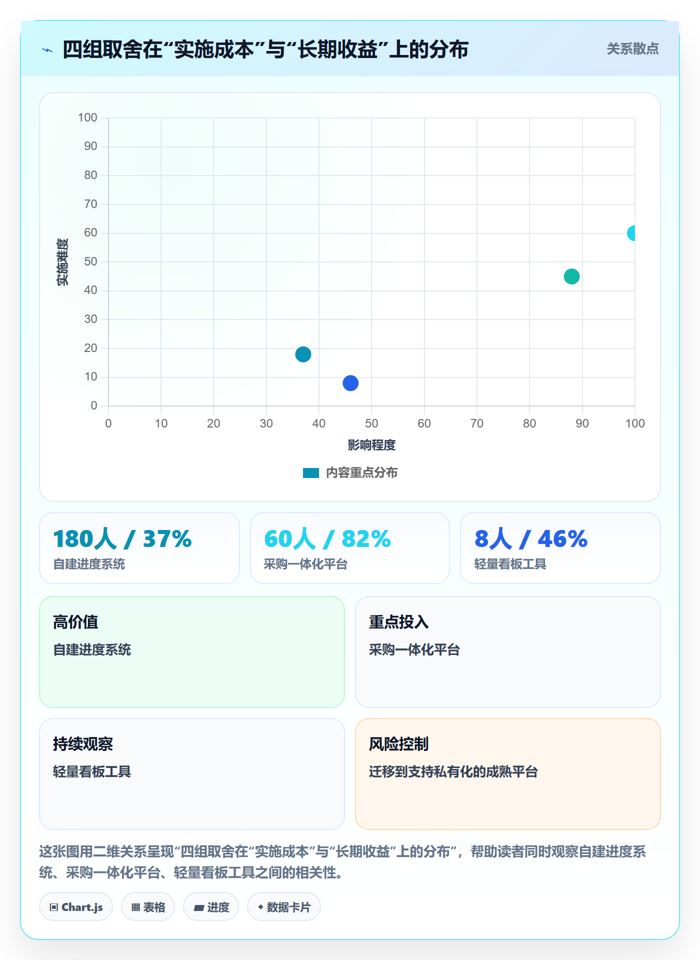 任务进度落地方案:管理层开展进度管理的协同管理案例解析