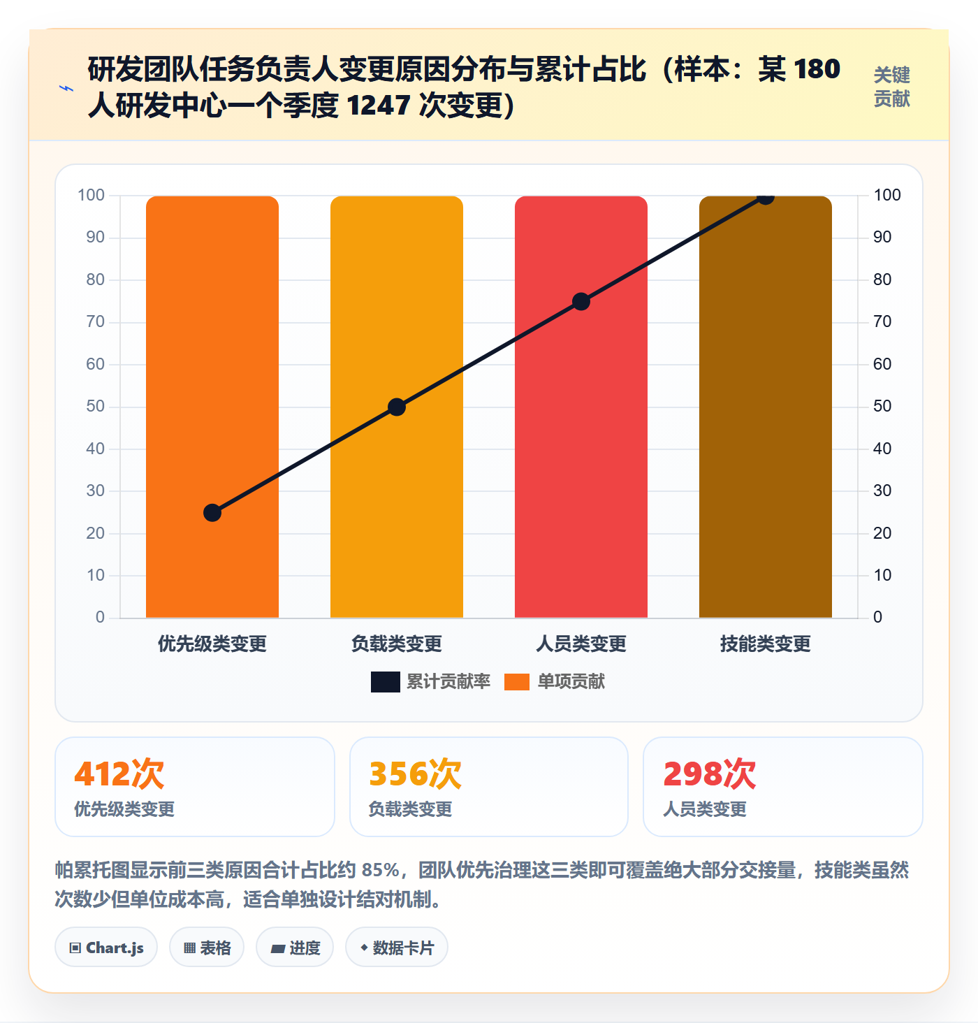 任务负责人变更管理指南:研发团队如何做好任务分派,效率提升全流程