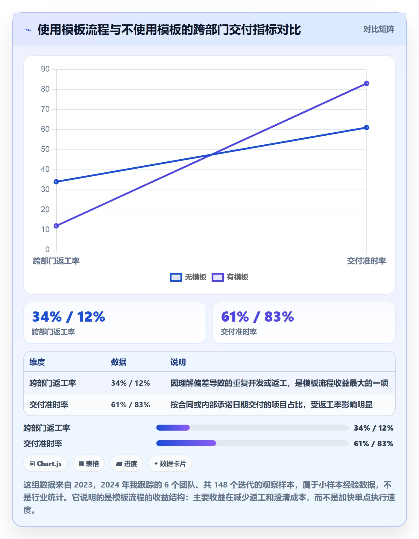 项目模板如何做好模板流程?跨部门团队效率提升与操作步骤