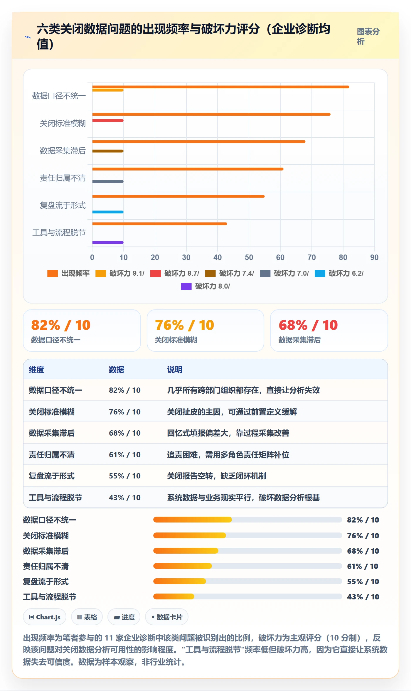 关闭最佳实践:跨部门团队任务执行数据分析,常见问题