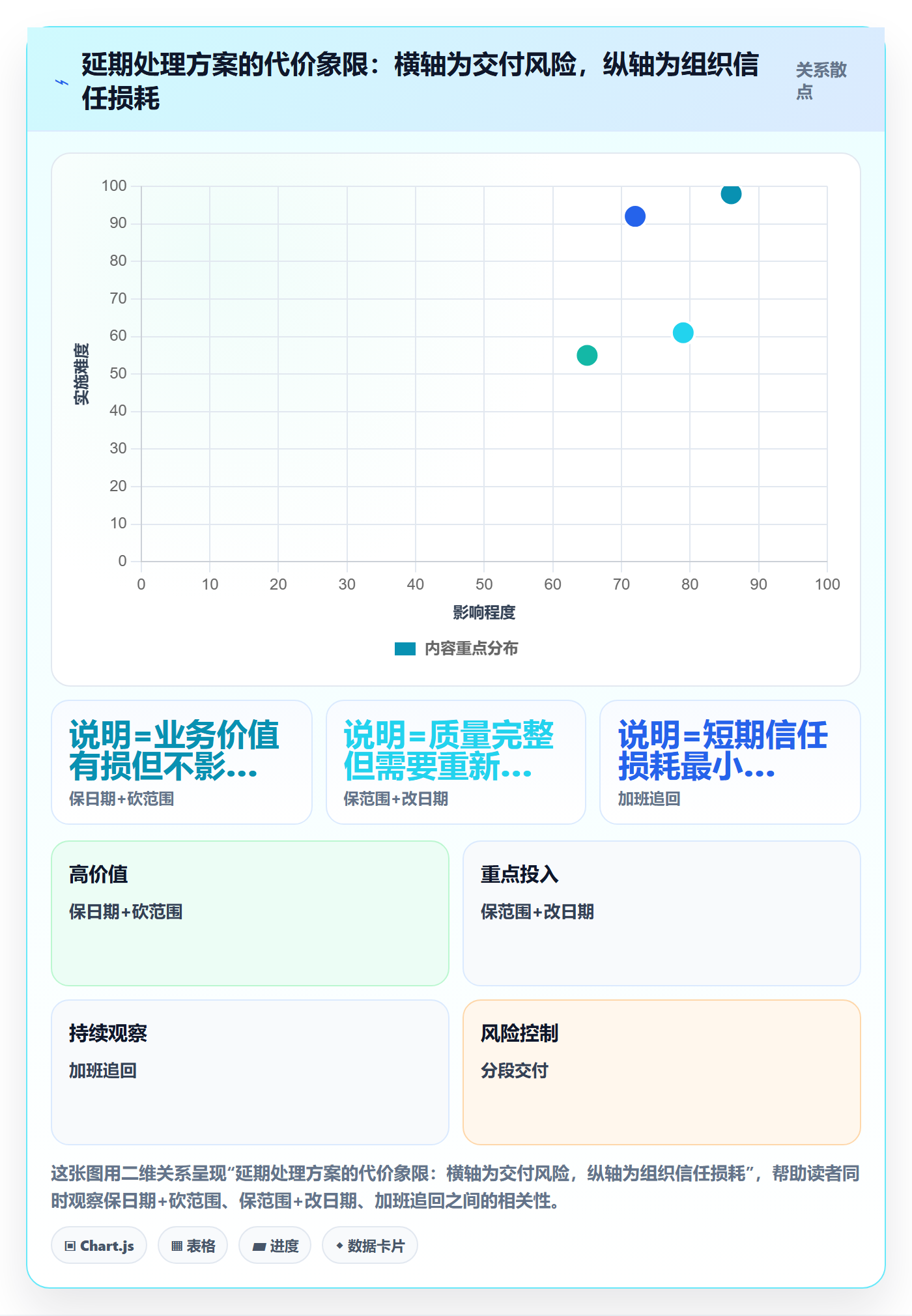 里程碑节点延期全流程：项目经理落地方案与一文讲清