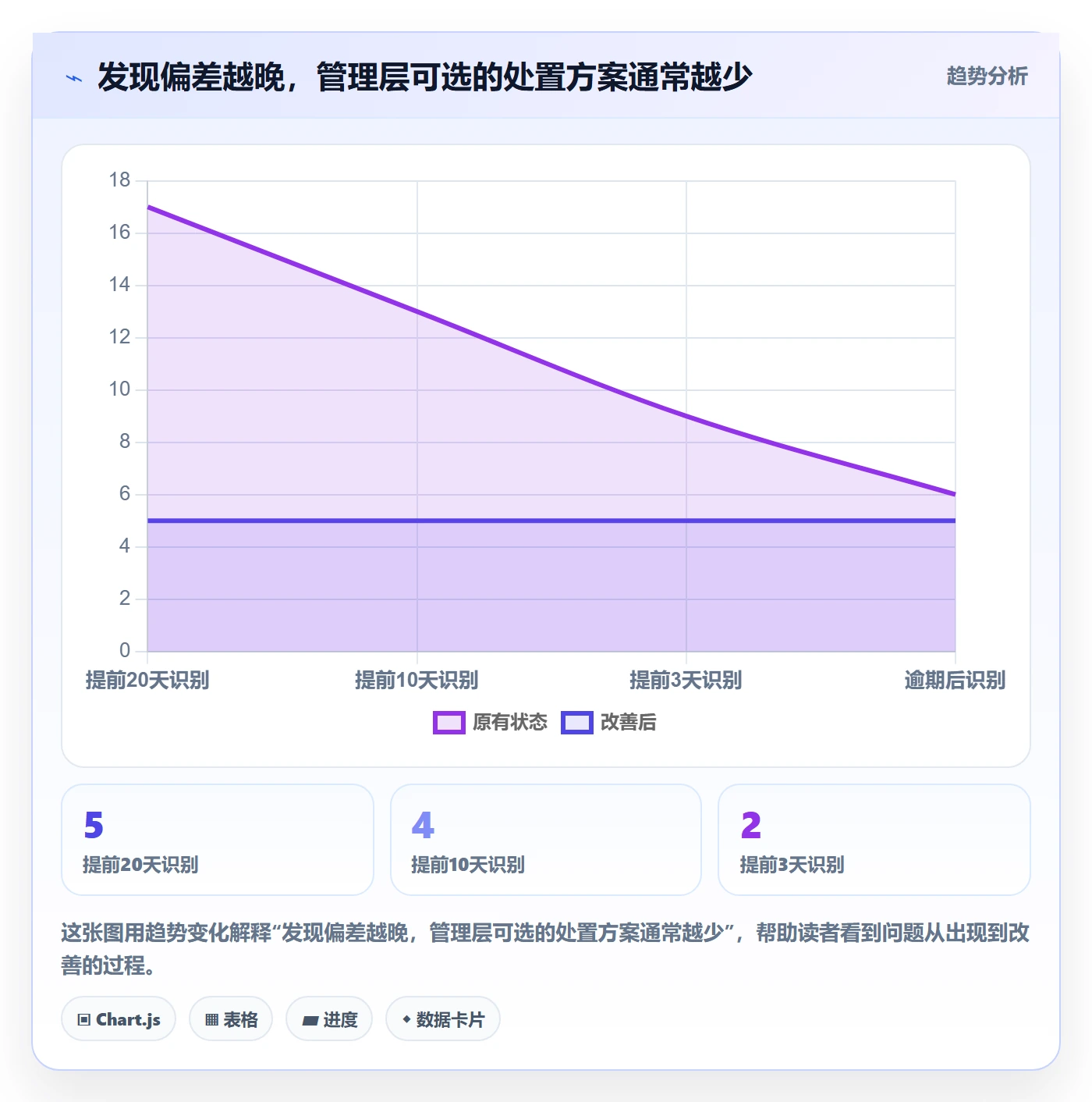 延期审批落地方案：管理层开展延期管理的风险控制案例解析