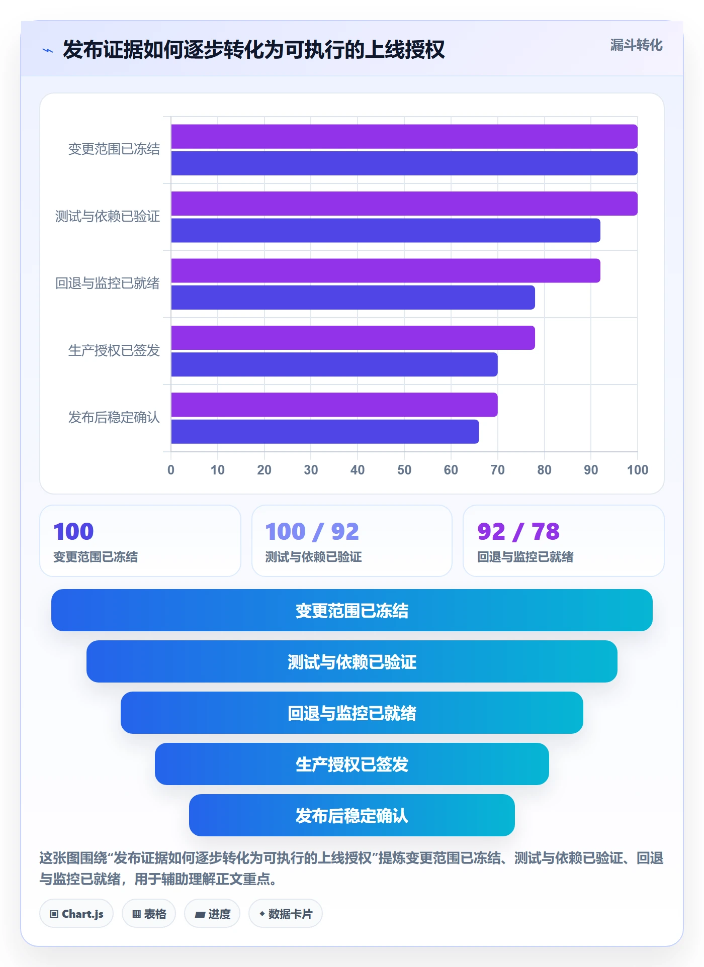 发布管理发布审批全流程:项目经理风险控制与一文讲清