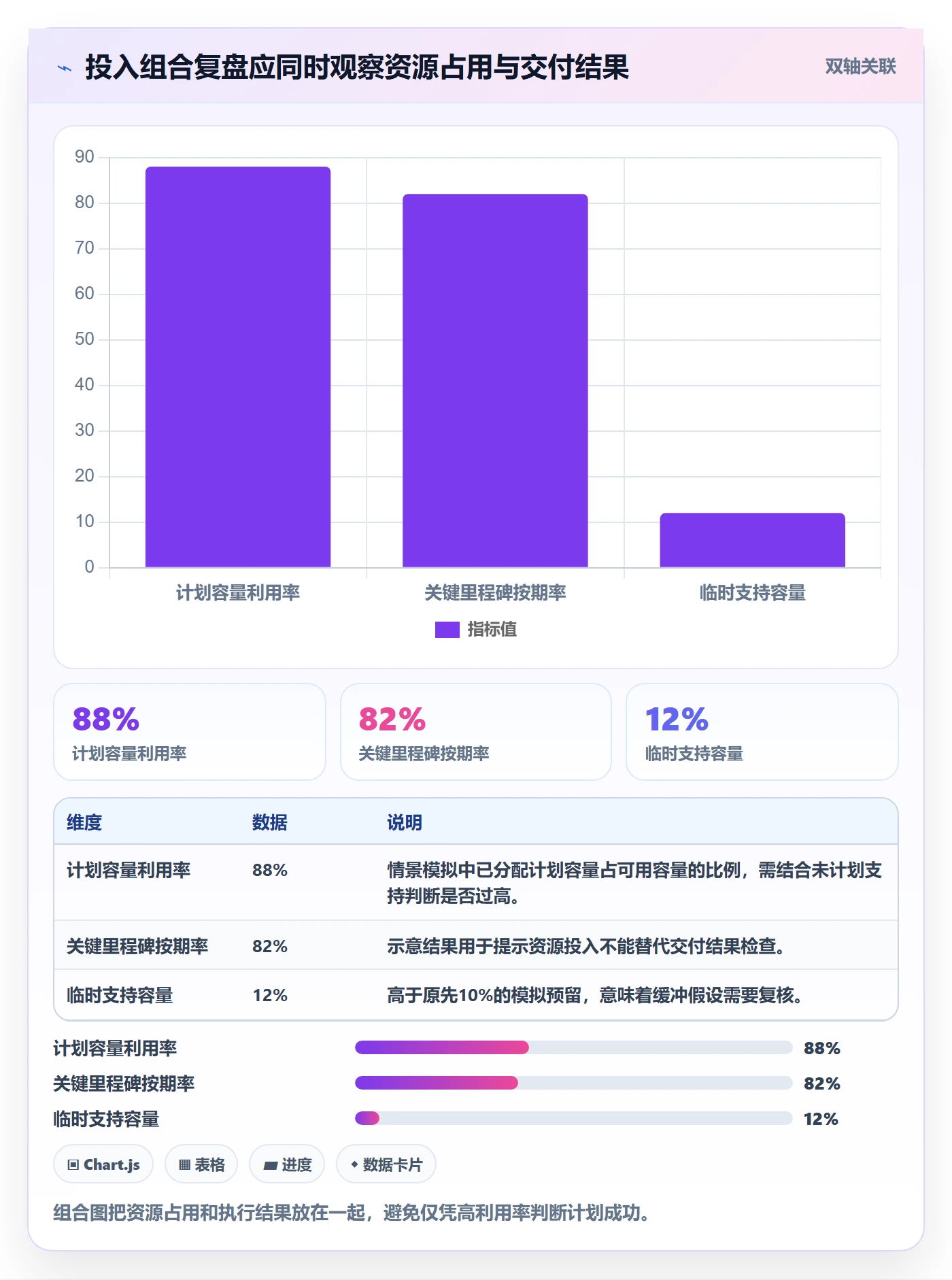 投入比例怎么做?管理层最佳实践:人力资源计划从0到1