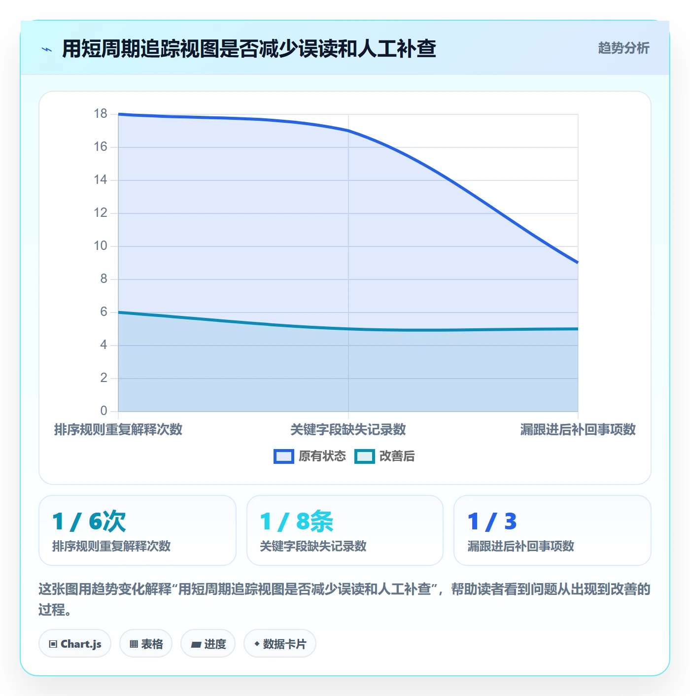 列表视图排序教程:项目经理最佳实践,避坑指南