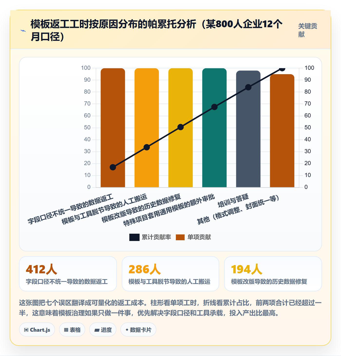 项目模板怎么做?PMO数据分析:项目模板从0到1