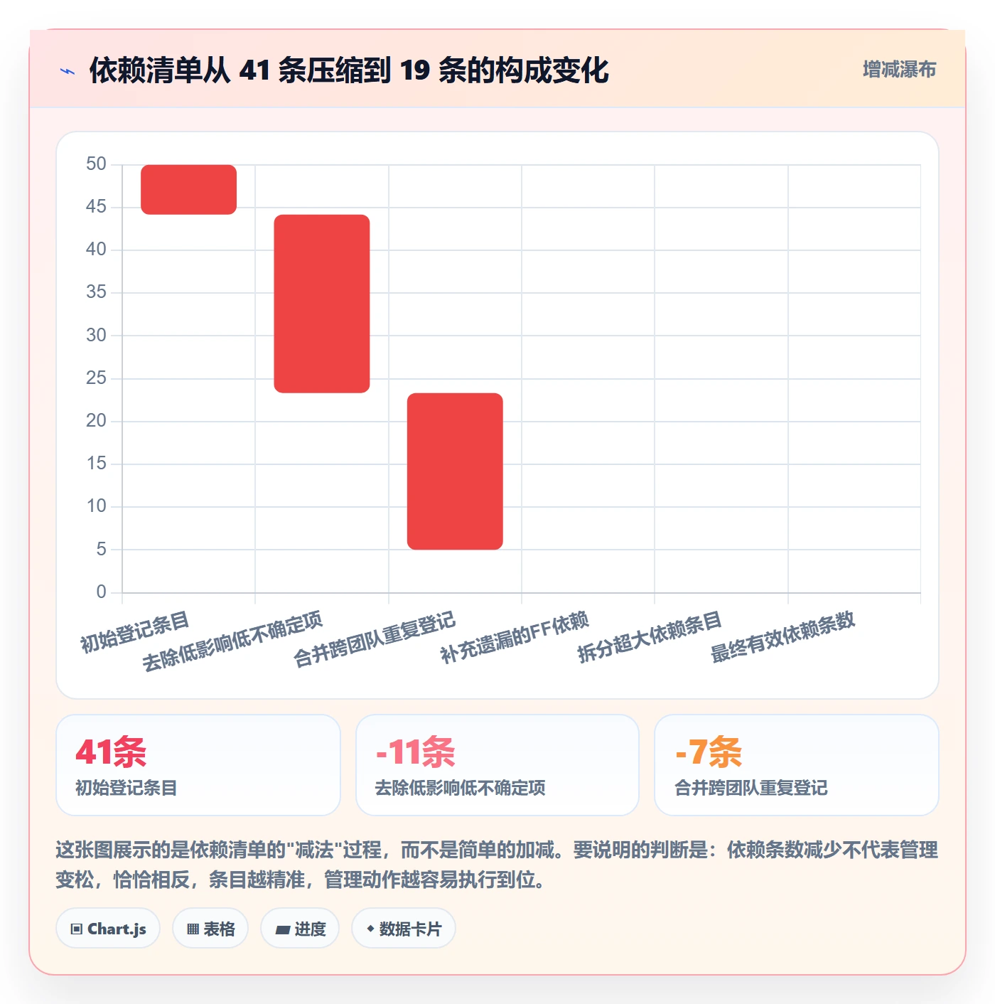 FF管理方法大全:管理层任务依赖入门指南落地清单