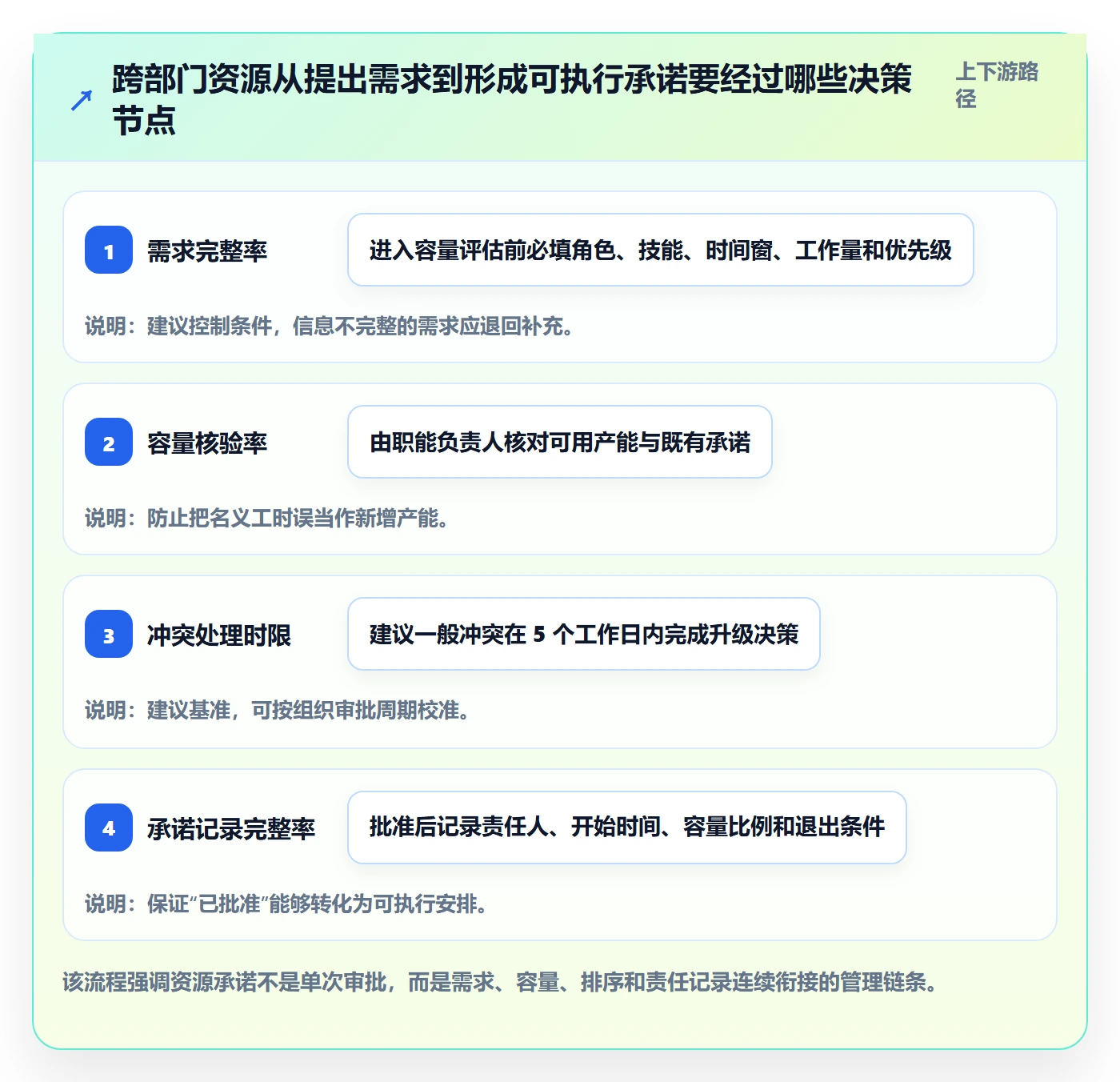 人员投入最佳实践：跨部门团队人力资源计划制度设计，常见问题