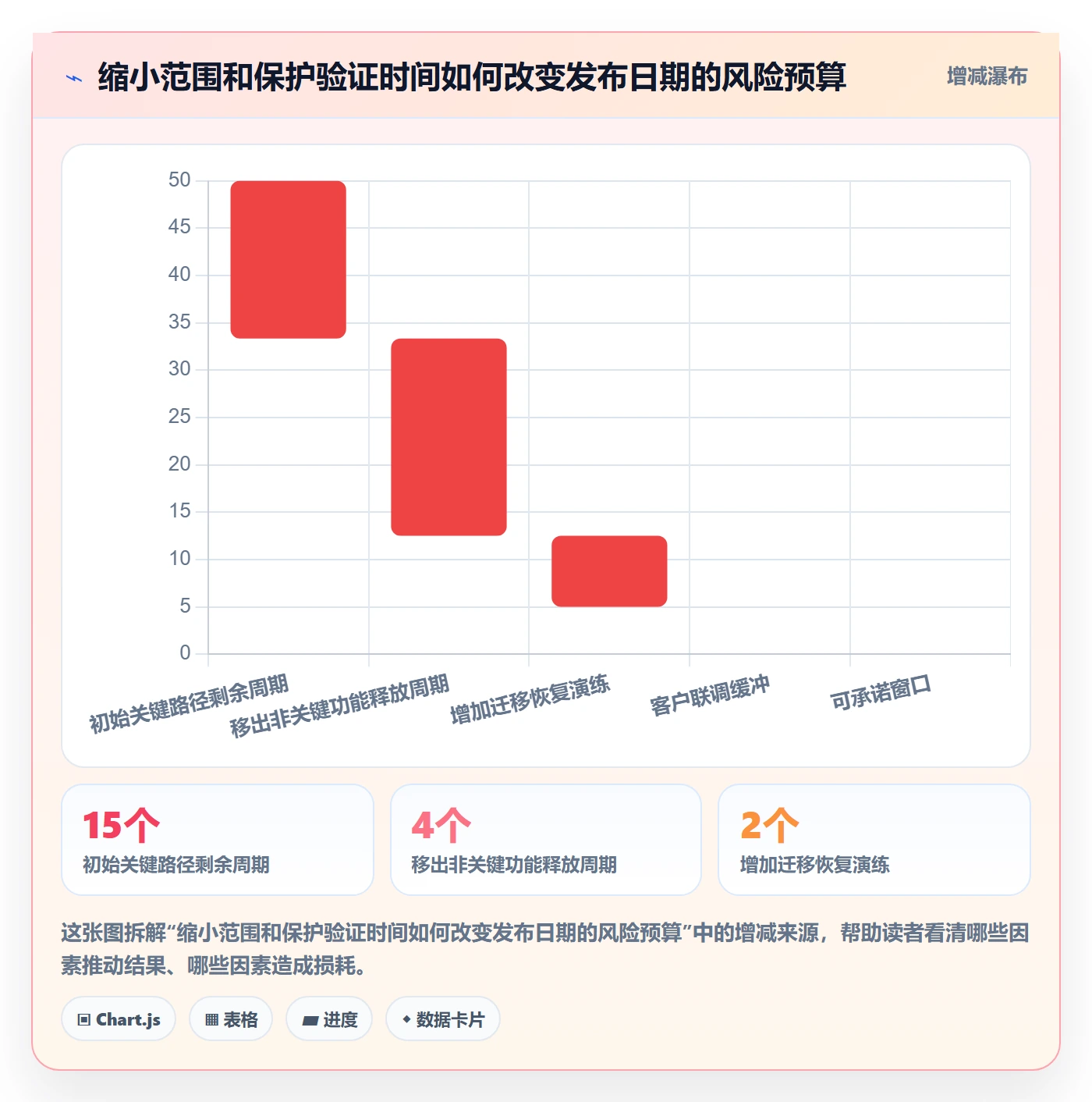 版本管理版本发布时间全流程:PMO协同管理与一文讲清