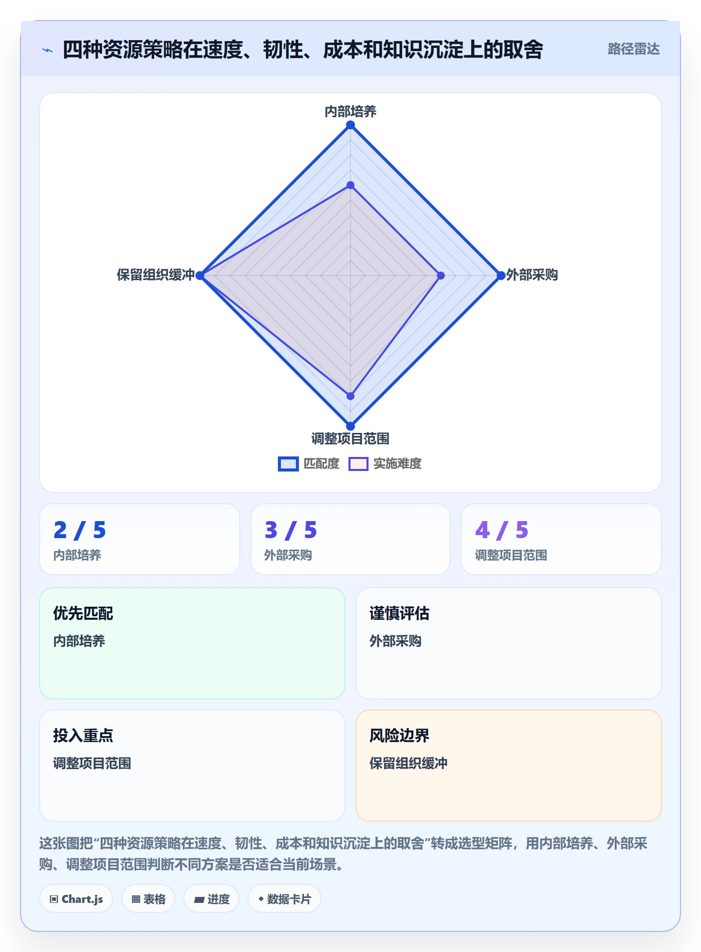 资源池最佳实践:企业管理者资源管理风险控制,常见问题