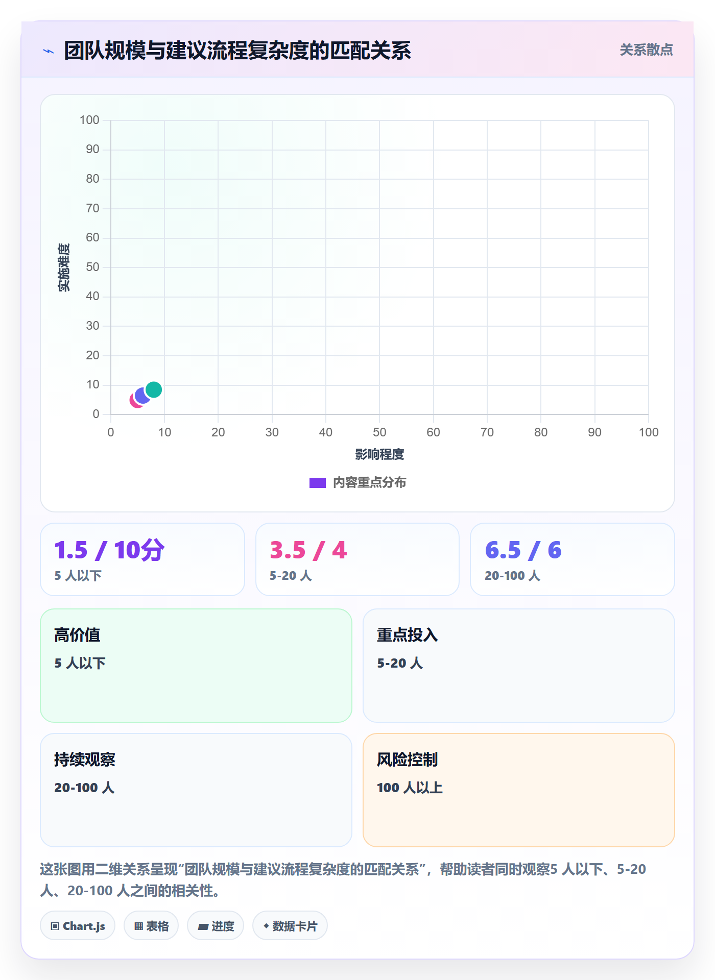 执行人怎么做？实施团队入门指南：任务管理从0到1