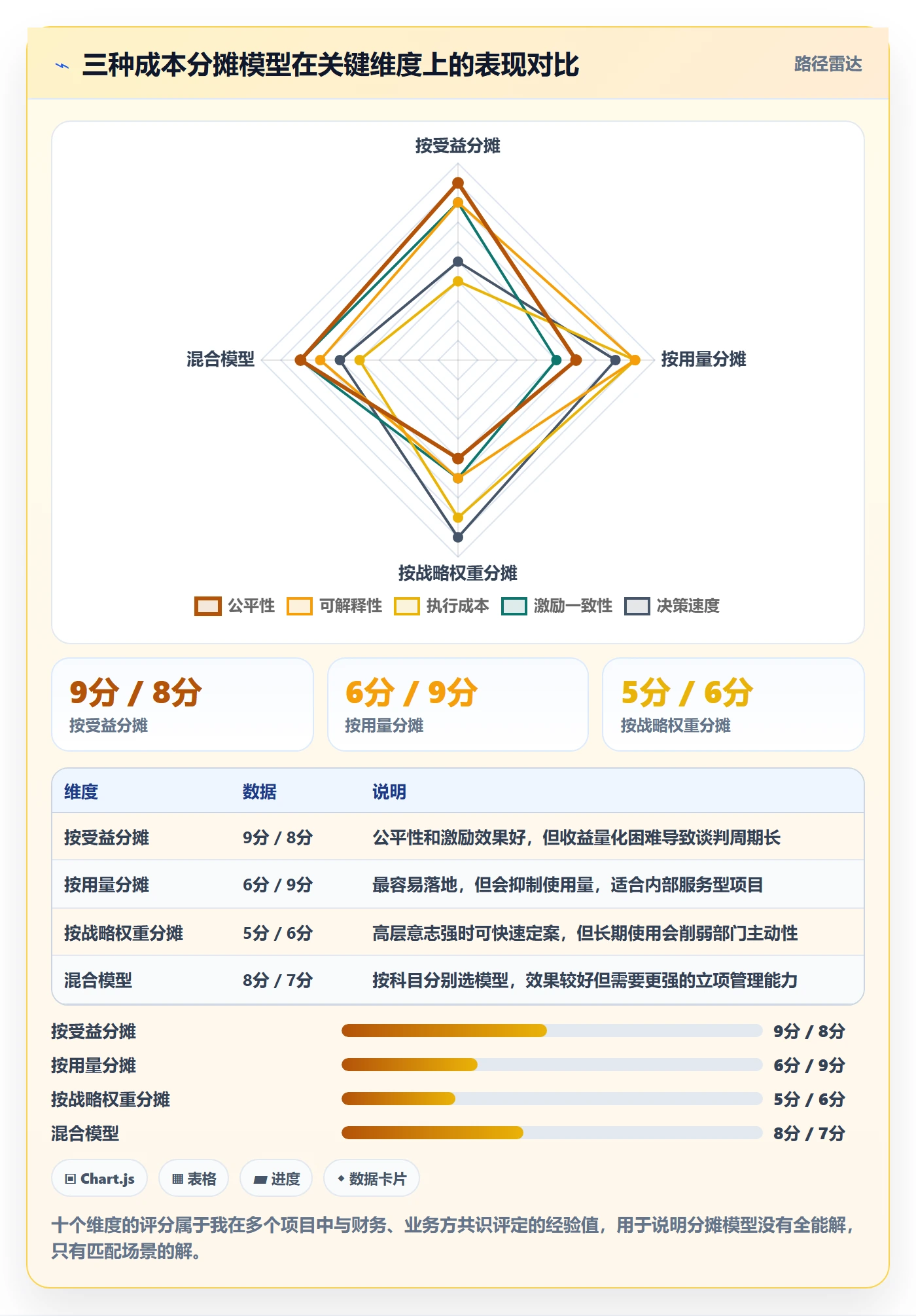 预算管理指南：跨部门团队如何做好项目立项，落地方案全流程