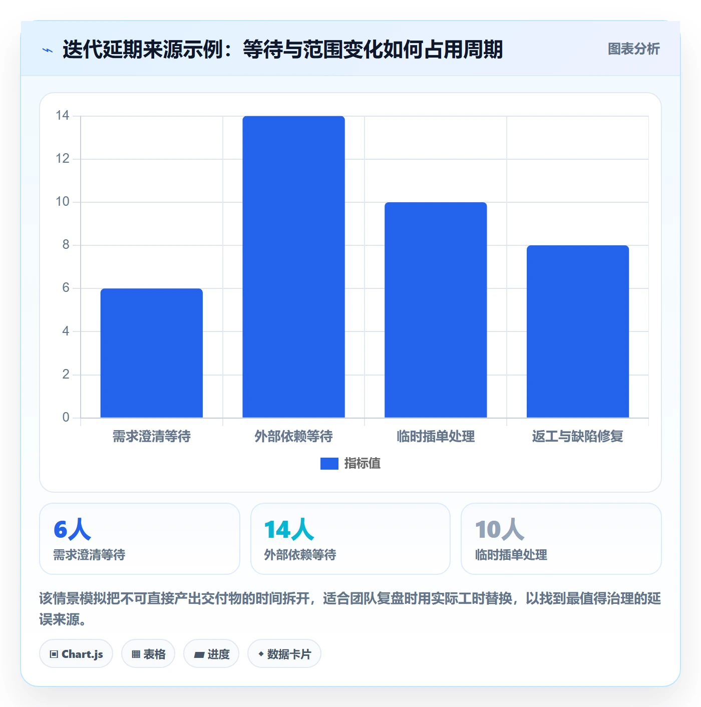 迭代管理迭代进度全流程：研发团队入门指南与一文讲清