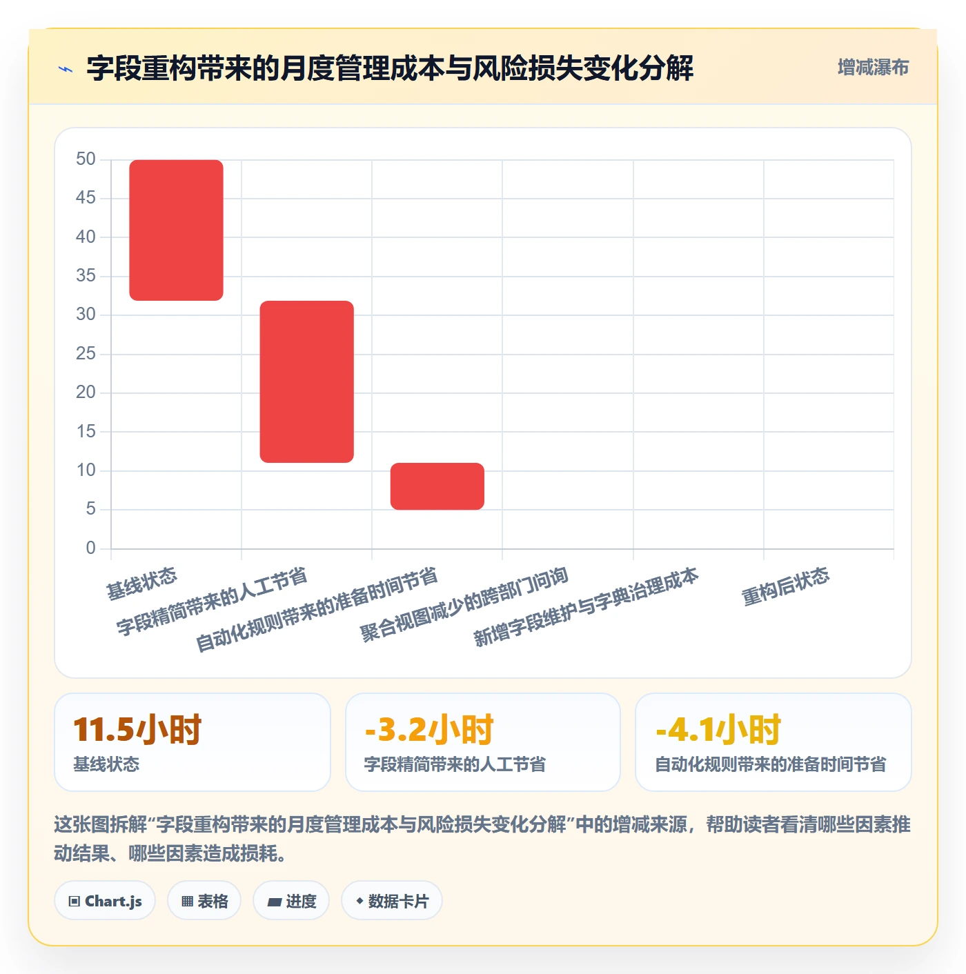 任务属性分类教程:管理层风险控制,避坑指南