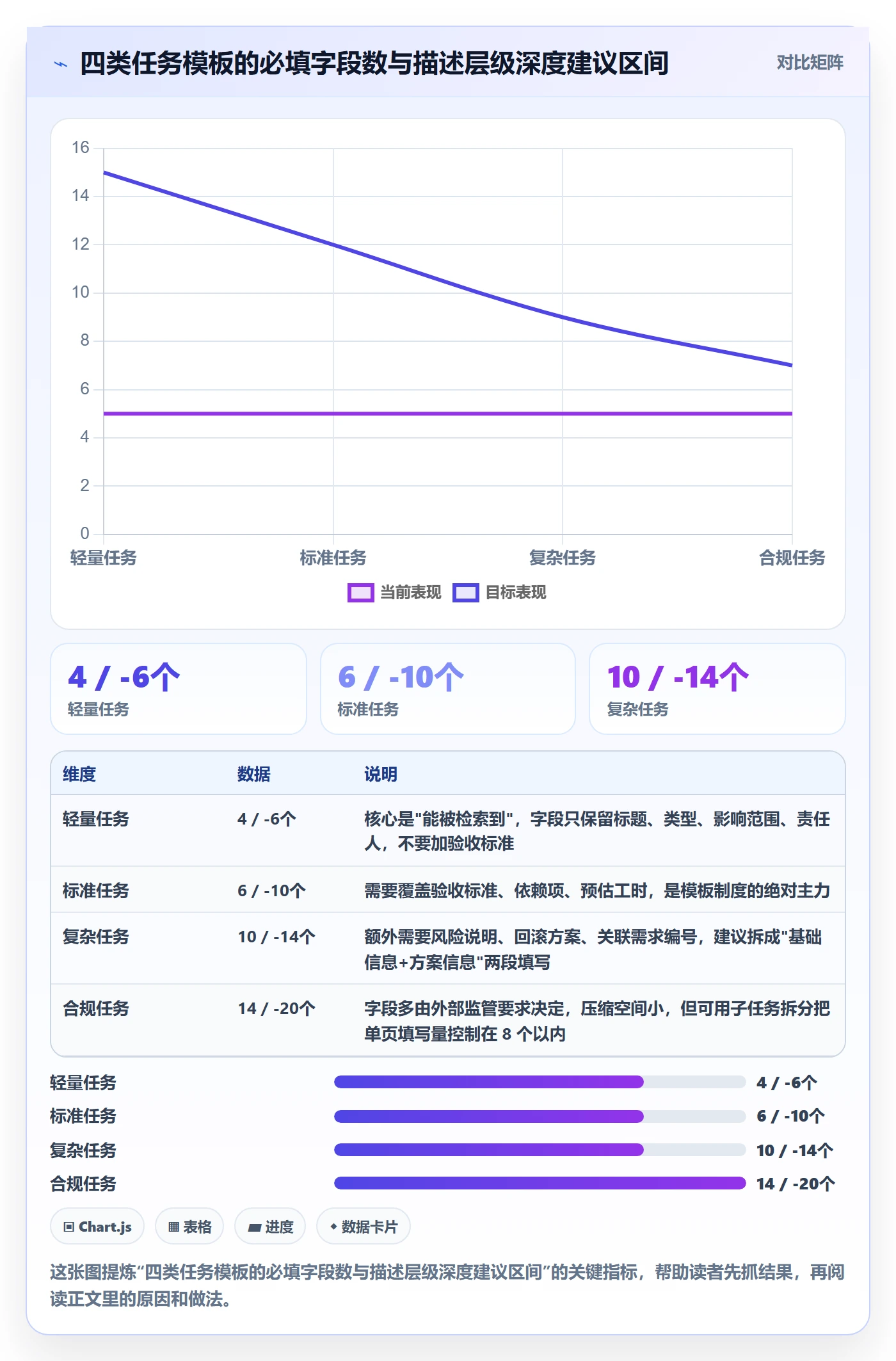 模板任务管理方法大全:项目成员项目模板制度设计落地清单
