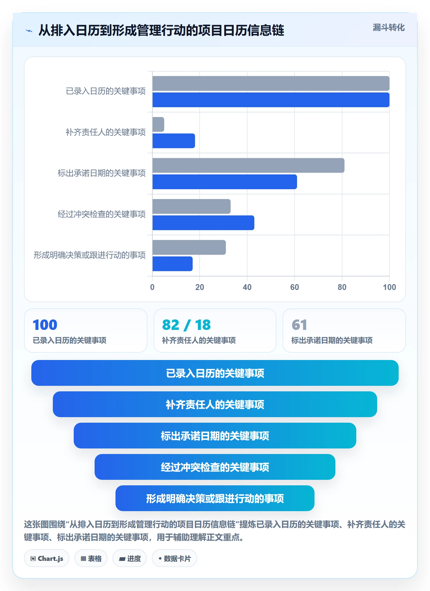 日历视图如何做好项目日历？管理层最佳实践与操作步骤