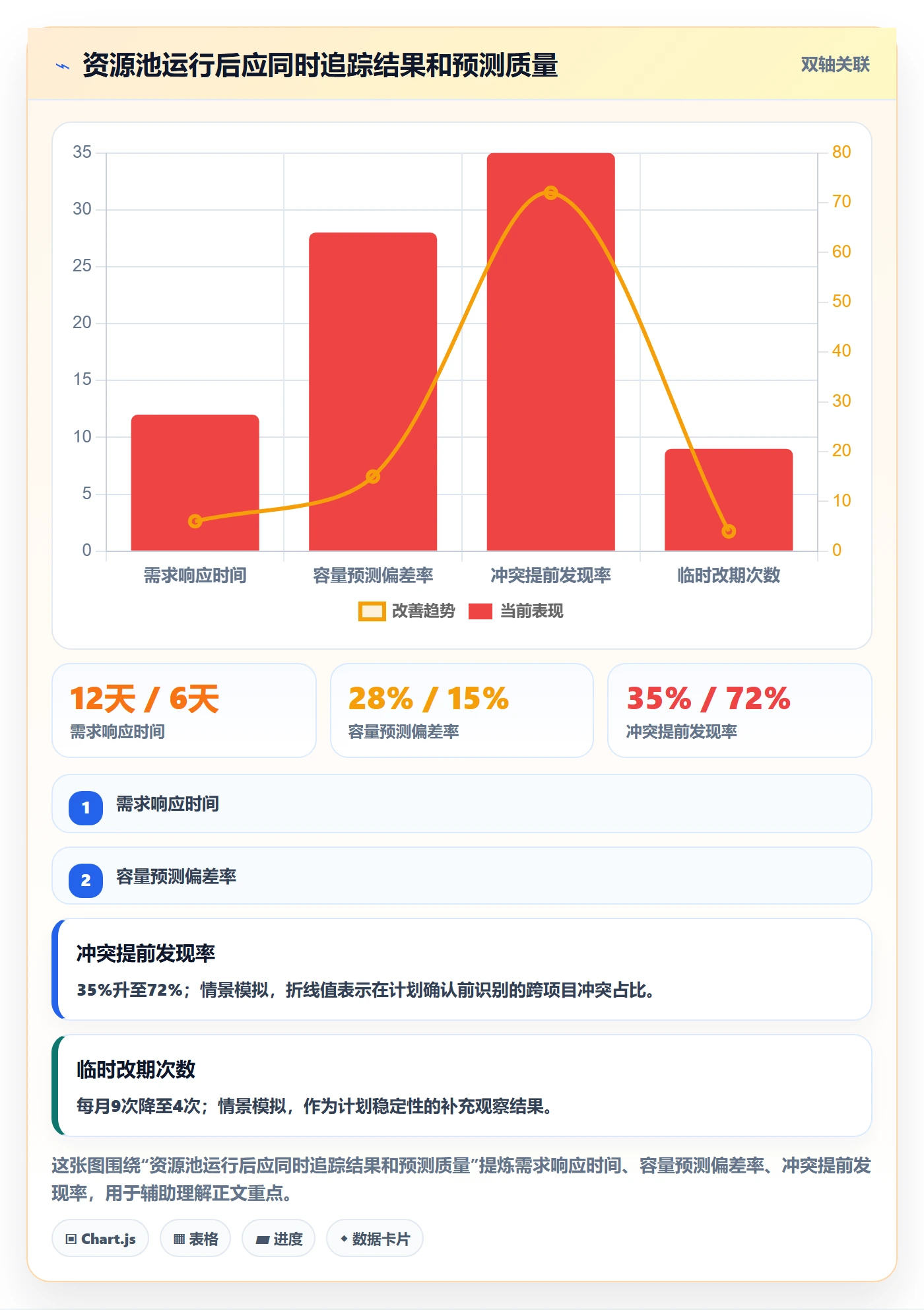 资源池管理方法大全：项目成员资源管理落地方案落地清单