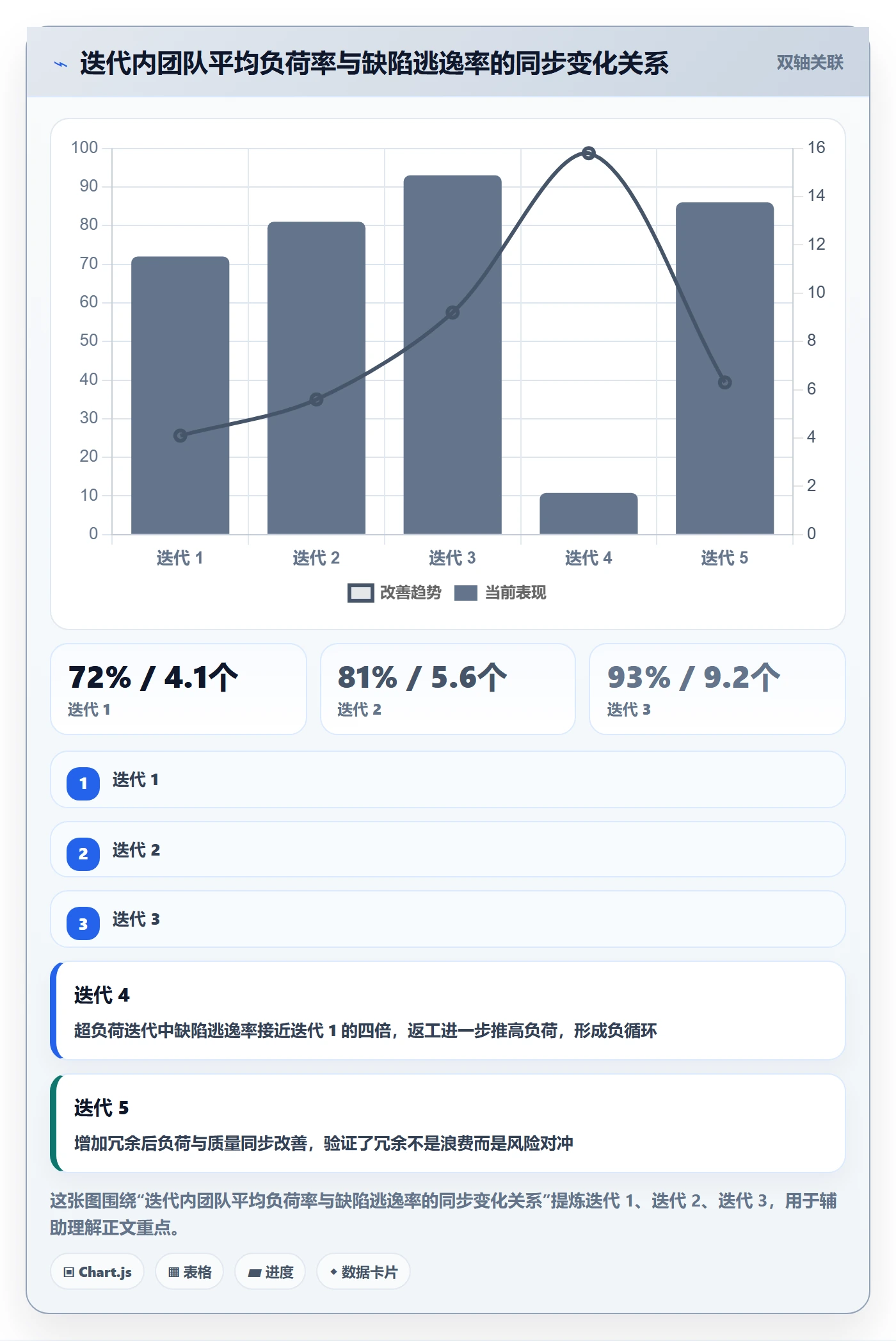 项目规划工作计划教程:项目成员风险控制,避坑指南