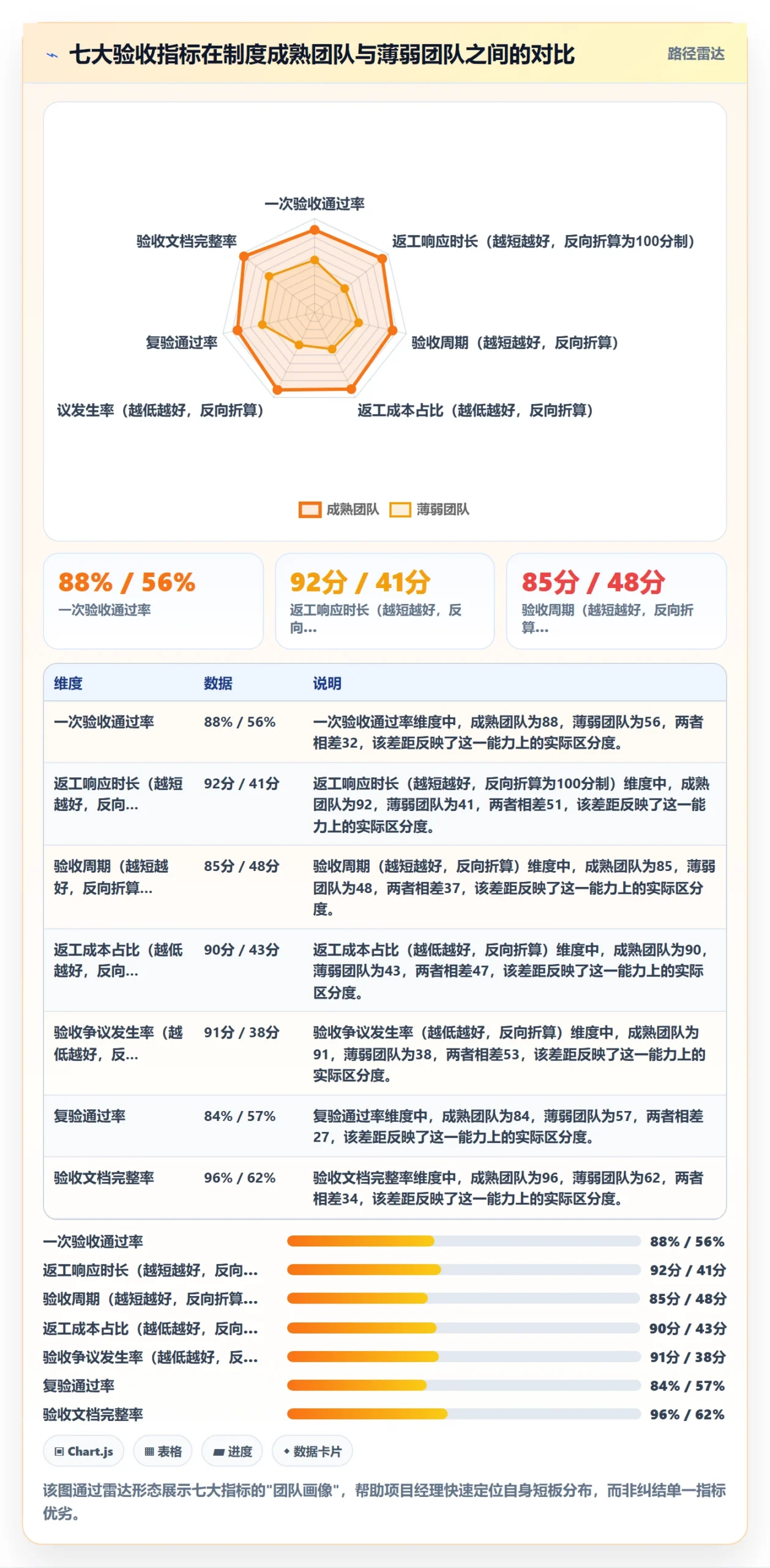 返工流程与规范:项目经理任务验收制度设计关键指标