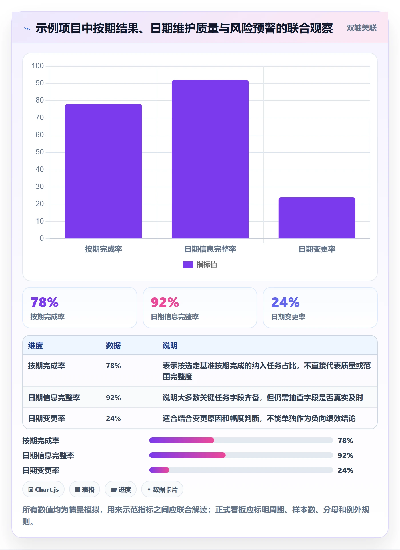 截止日期流程与规范:研发团队日历视图入门指南关键指标