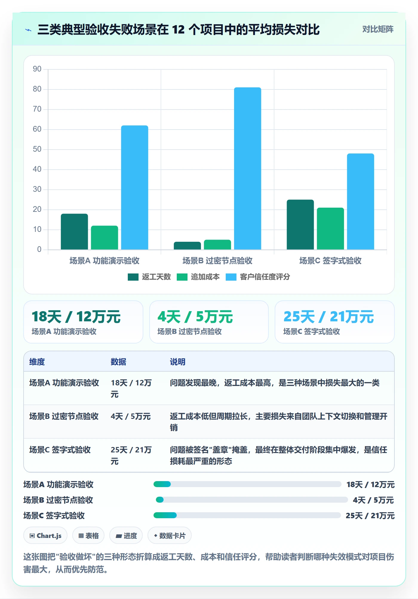项目阶段如何做好阶段验收?项目经理实操方法与操作步骤
