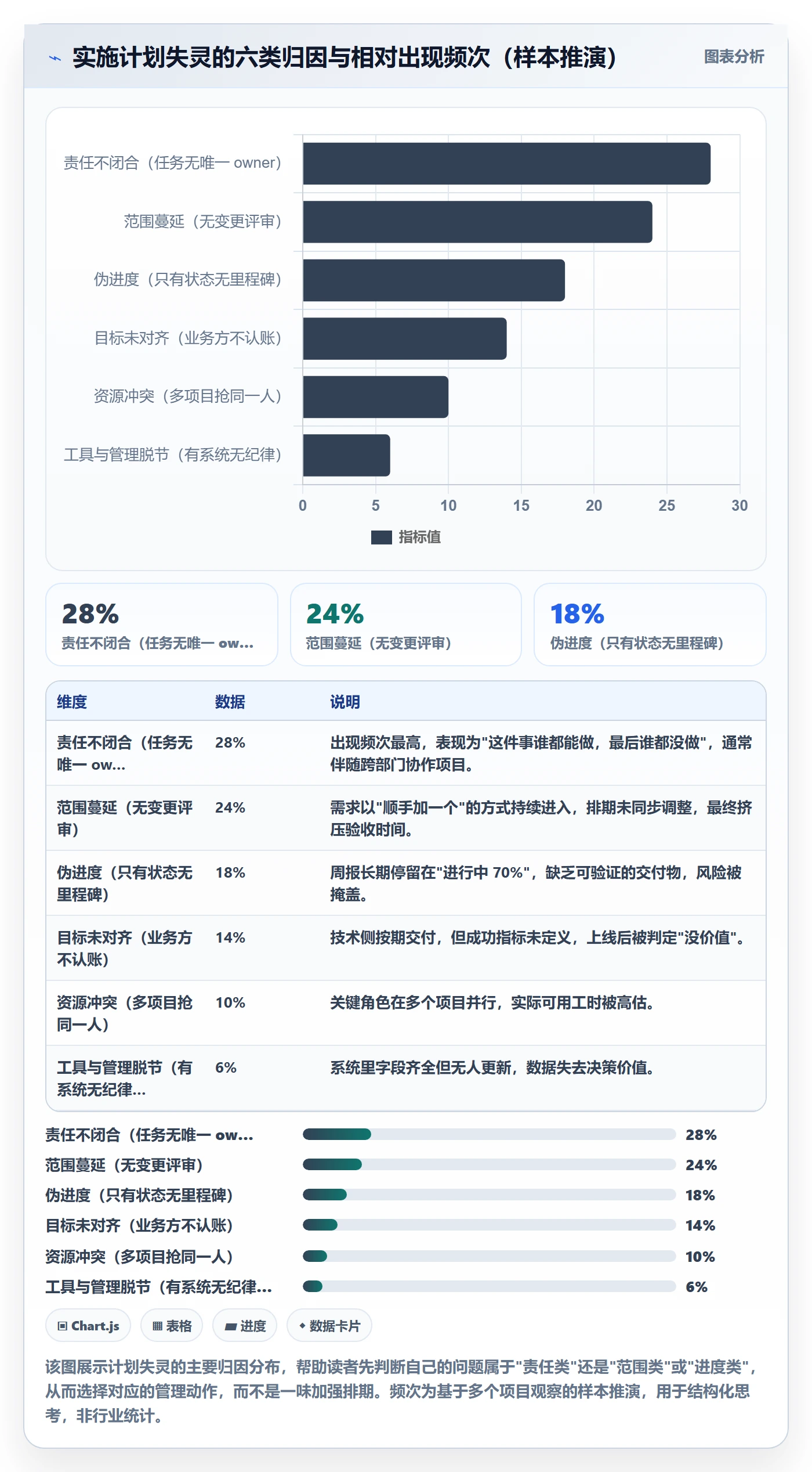 实施计划管理方法大全：产品经理项目规划落地方案落地清单