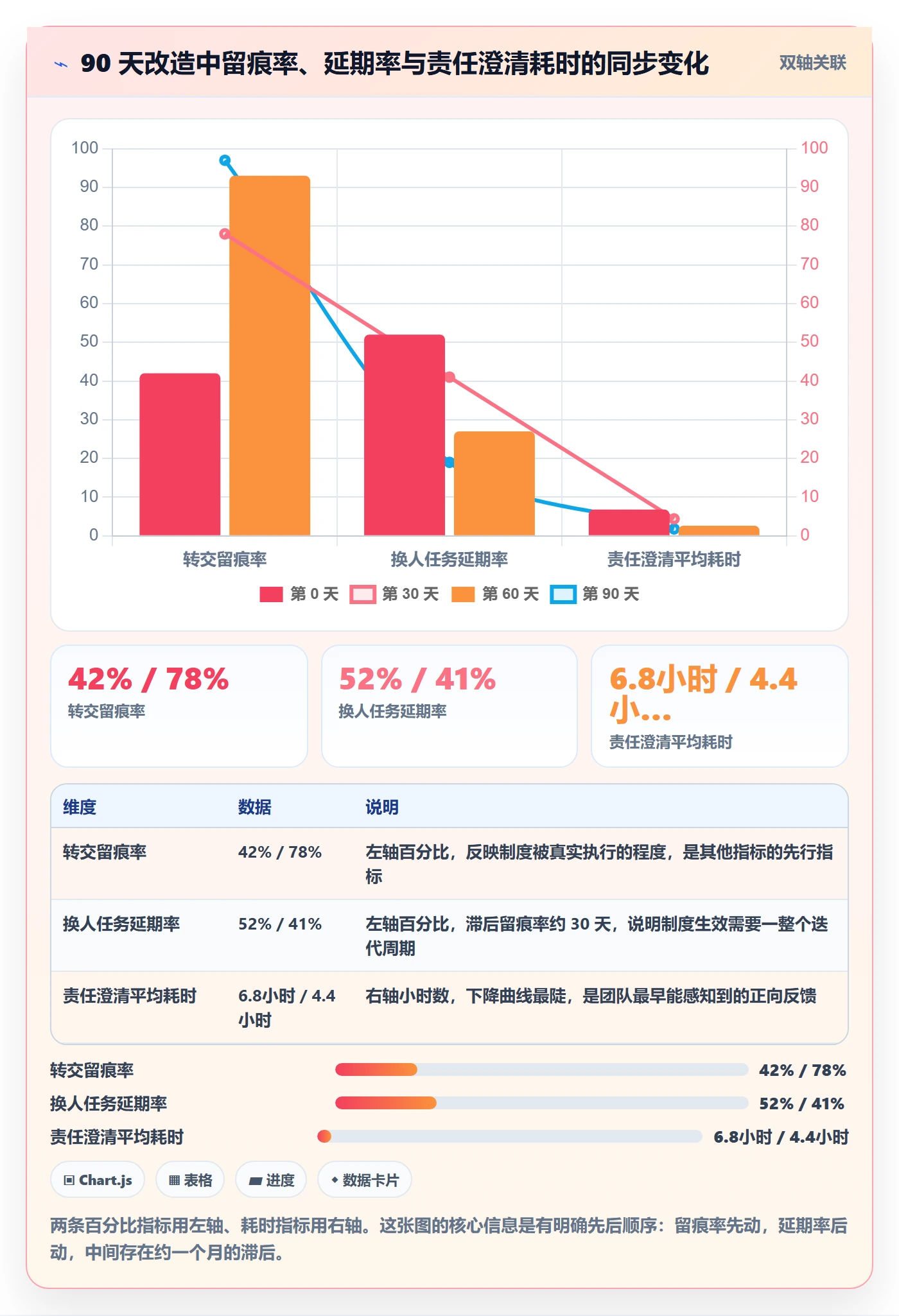 任务分派转交教程:PMO制度设计,避坑指南