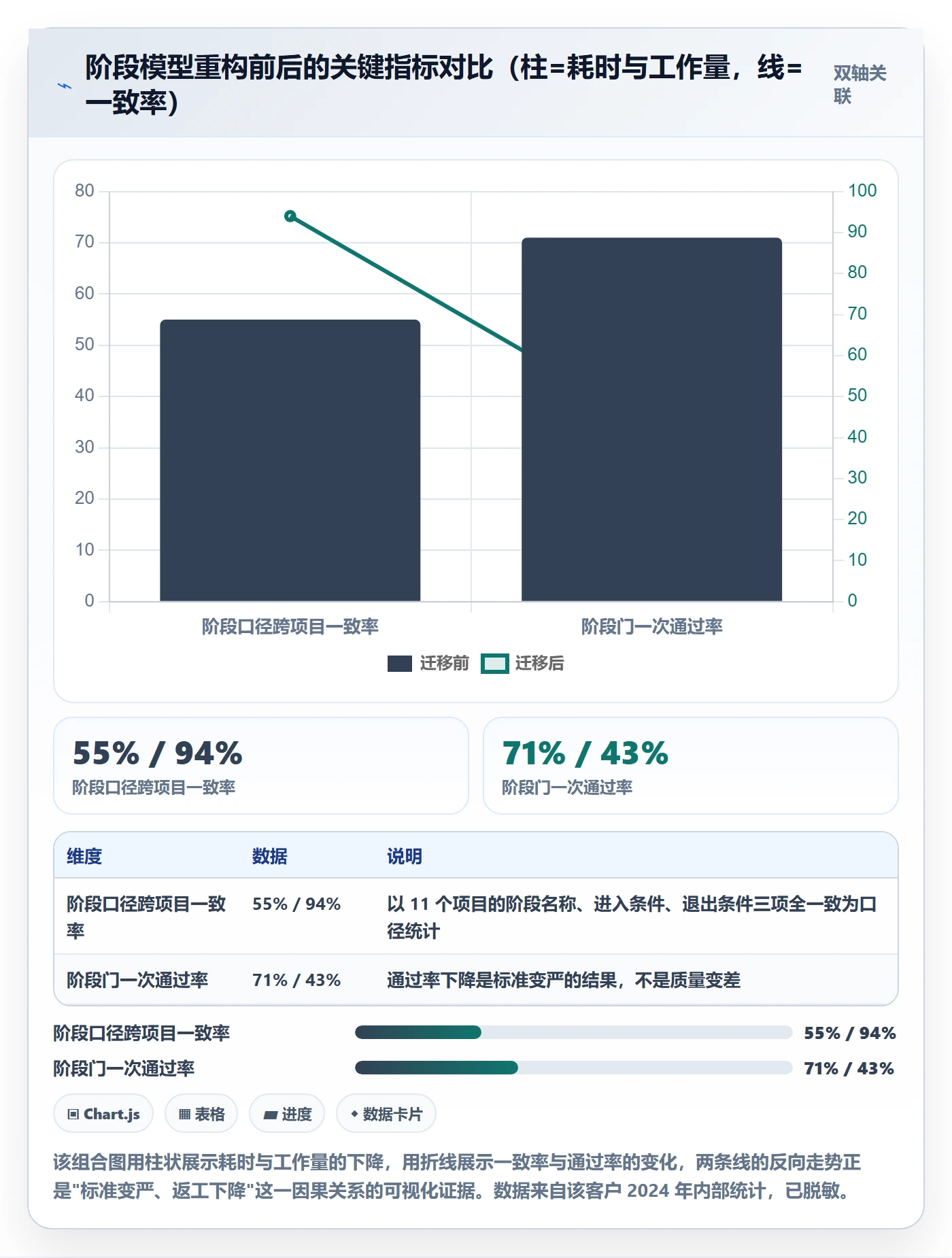 阶段划分最佳实践：项目成员项目阶段入门指南，常见问题