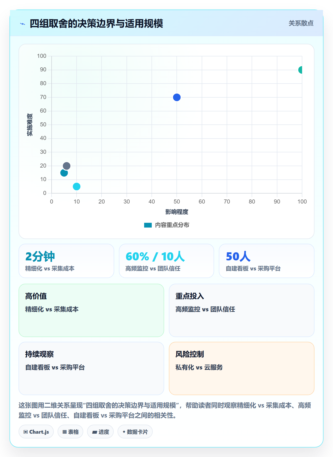 进度管理计划进度全流程：项目成员数据分析与一文讲清