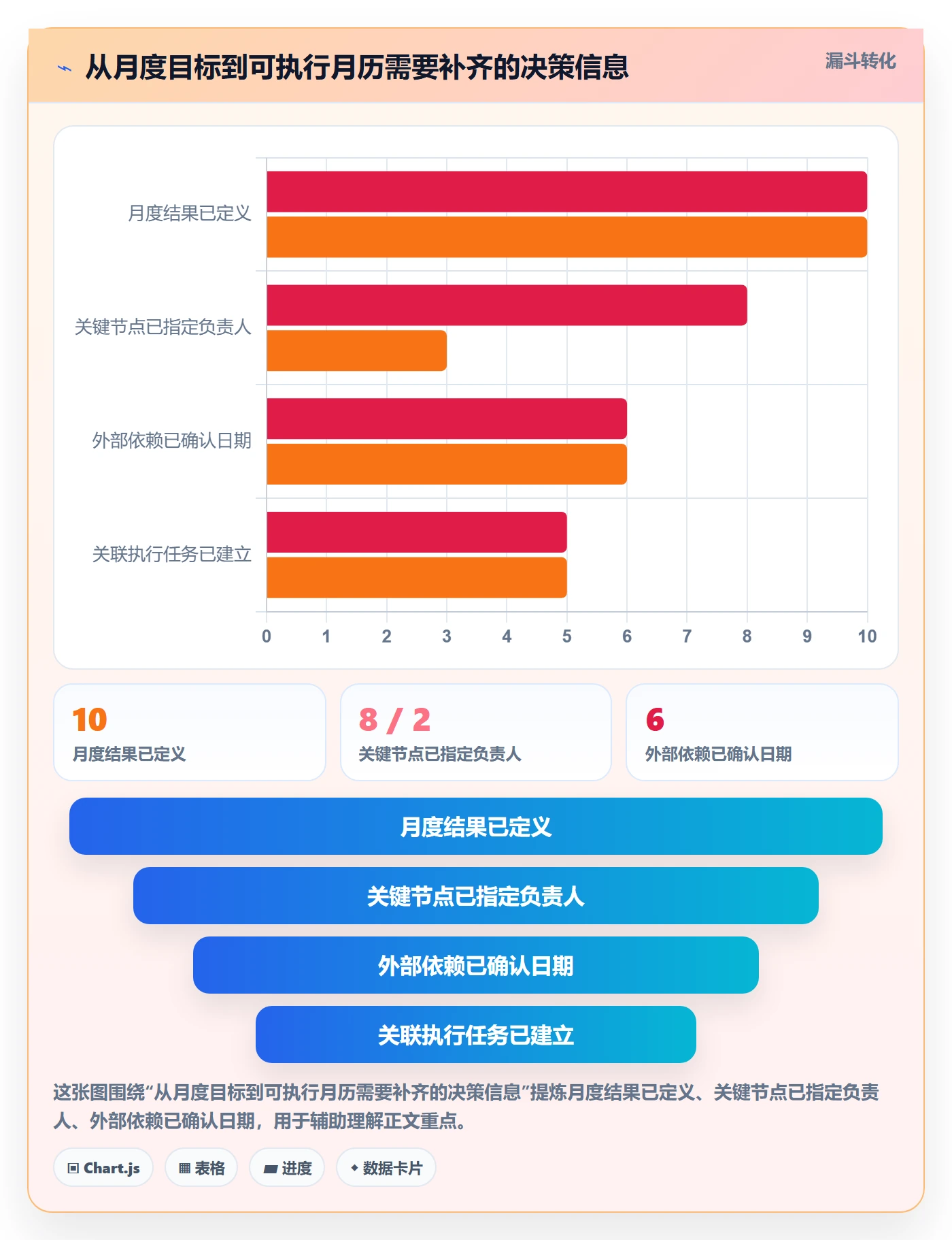月视图实操方法:项目经理提升日历视图效率的最佳实践方法与模板