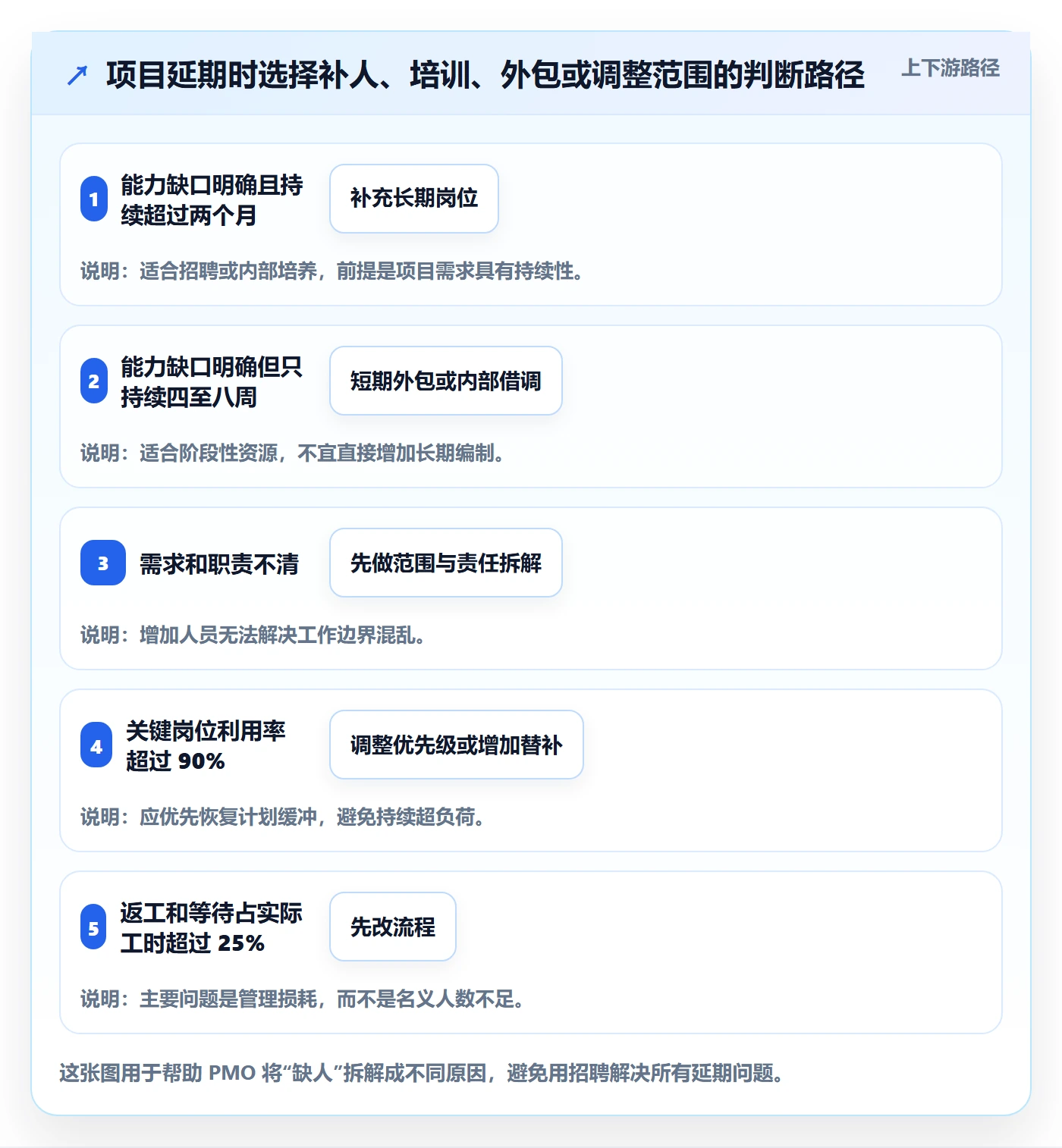人力资源计划投入比例教程：PMO最佳实践，避坑指南