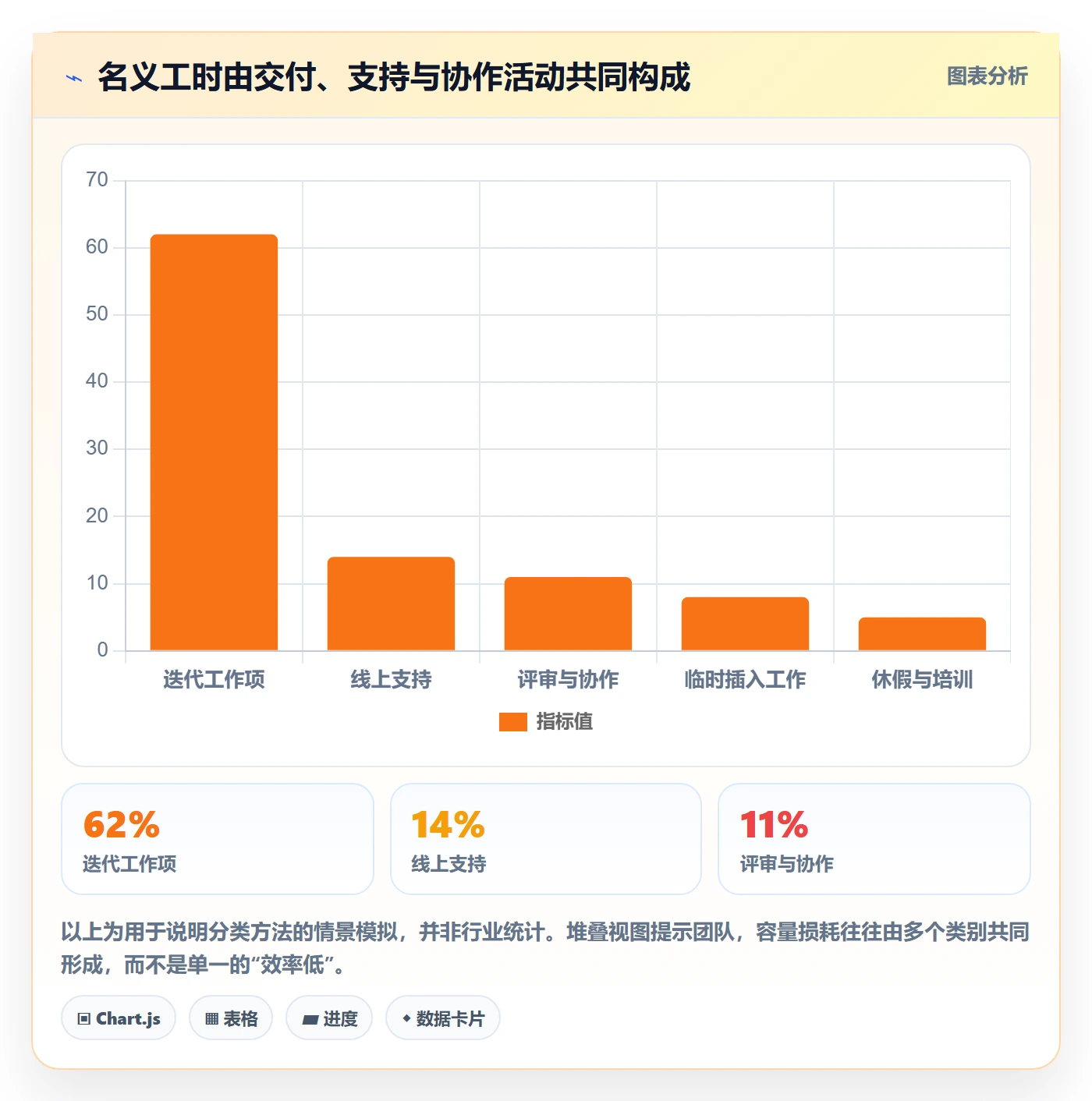 迭代容量管理指南:实施团队如何做好迭代管理,数据分析全流程