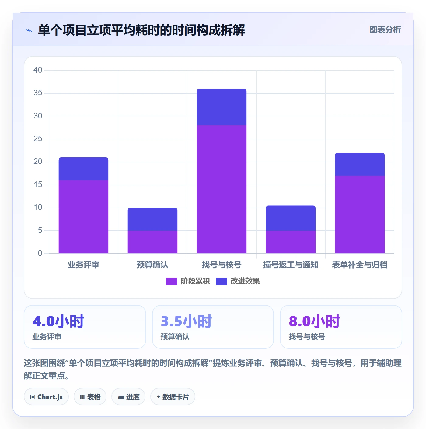 项目编号实操方法:项目负责人提升项目立项效率的入门指南方法与模板