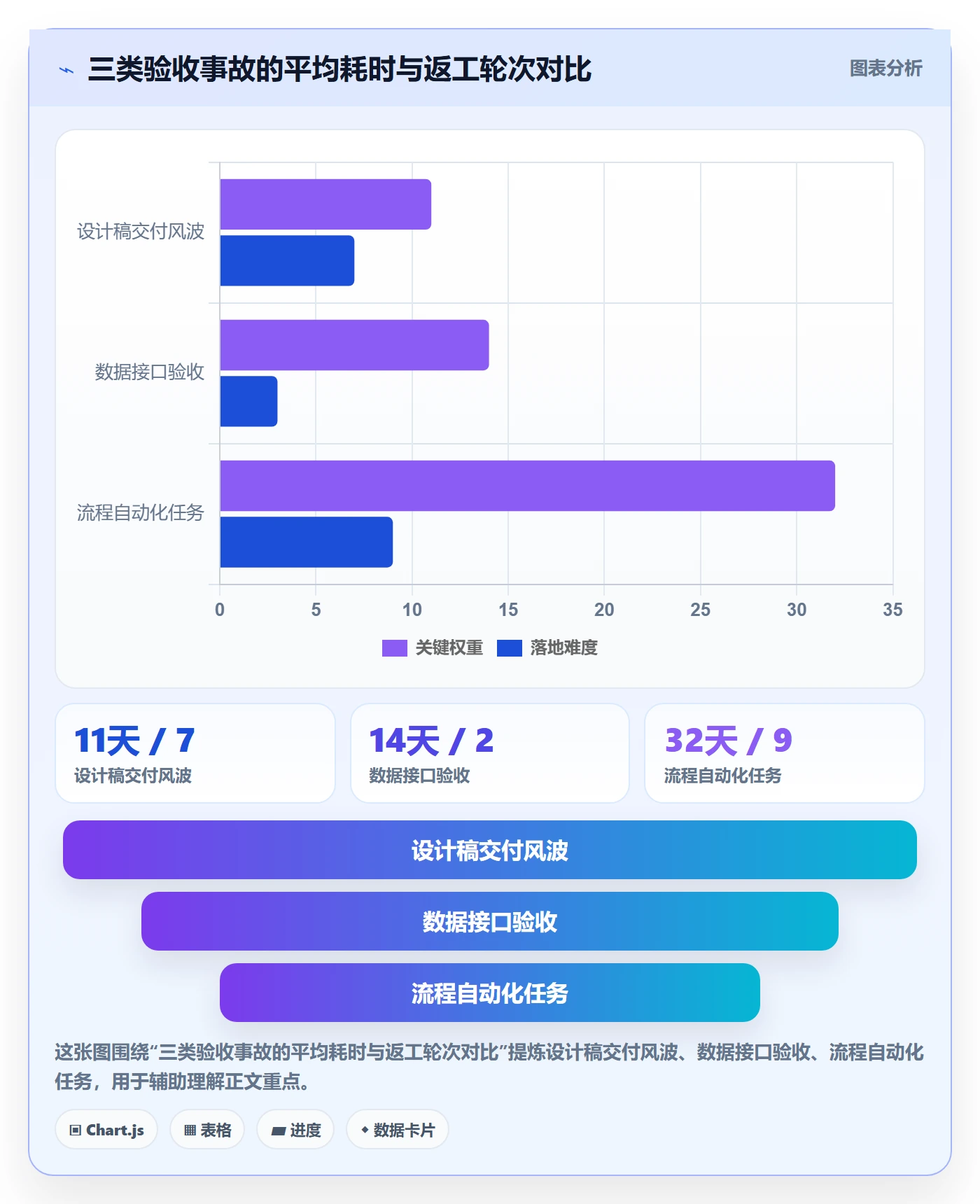 确认完成管理方法大全:跨部门团队任务验收流程优化落地清单