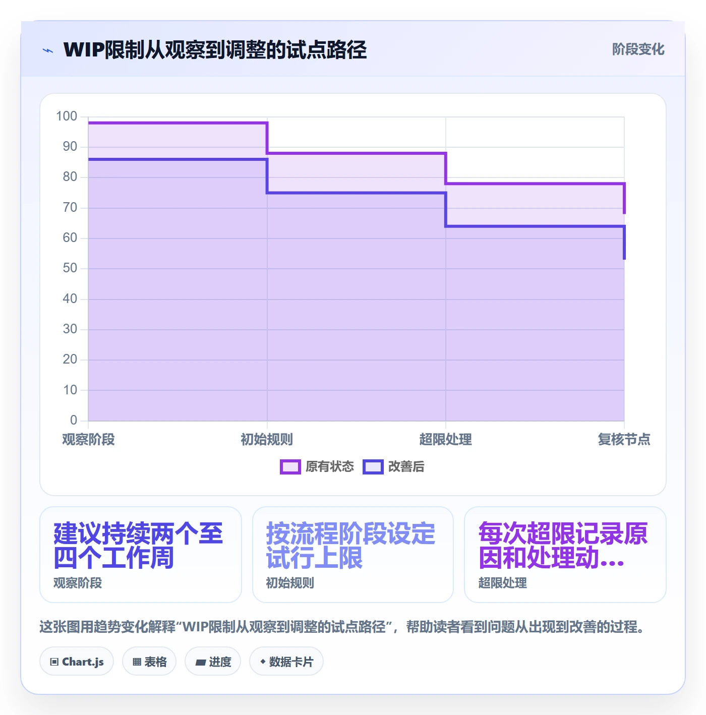 看板如何做好Kanban？跨部门团队风险控制与操作步骤