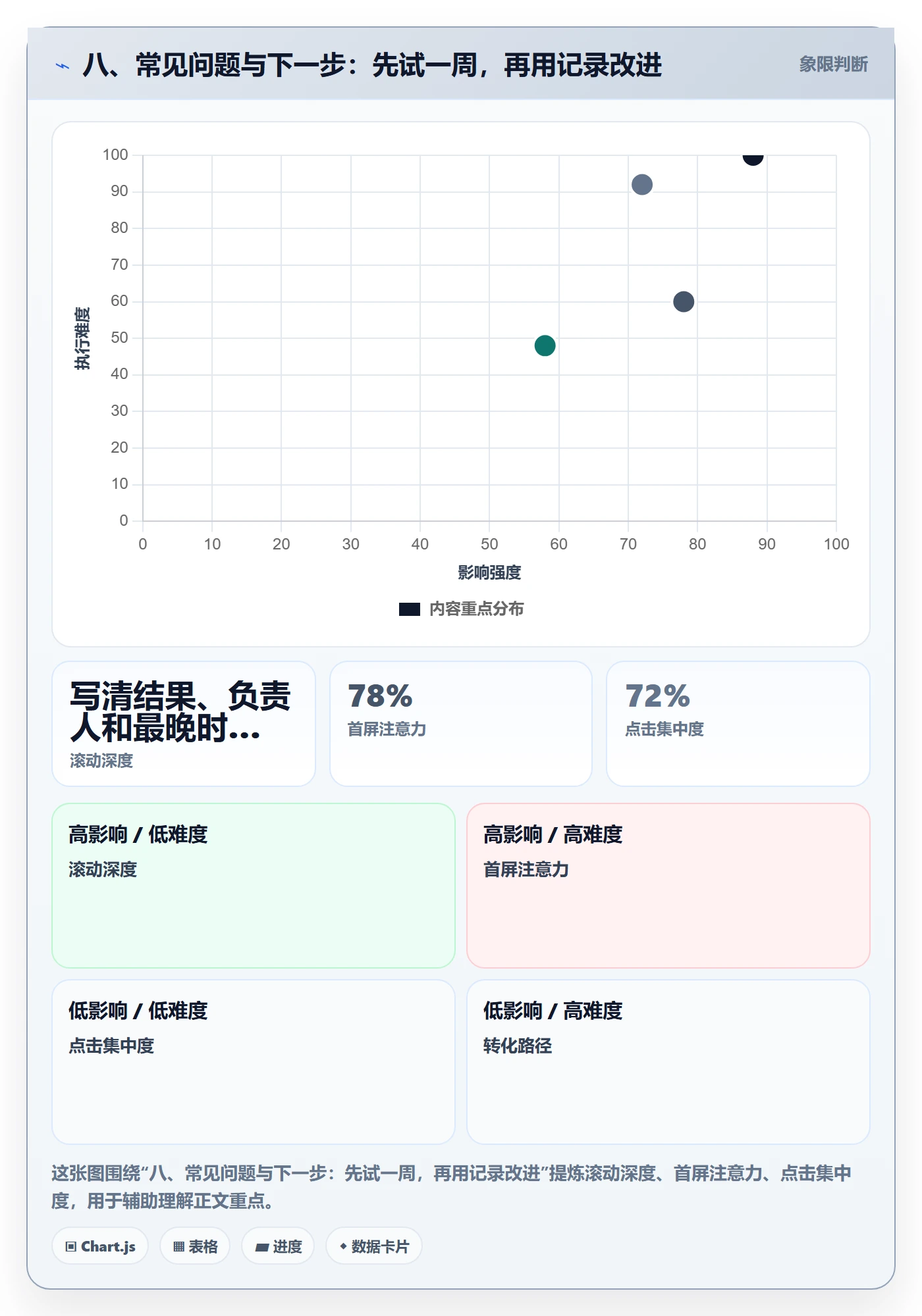 八、常见问题与下一步：先试一周，再用记录改进