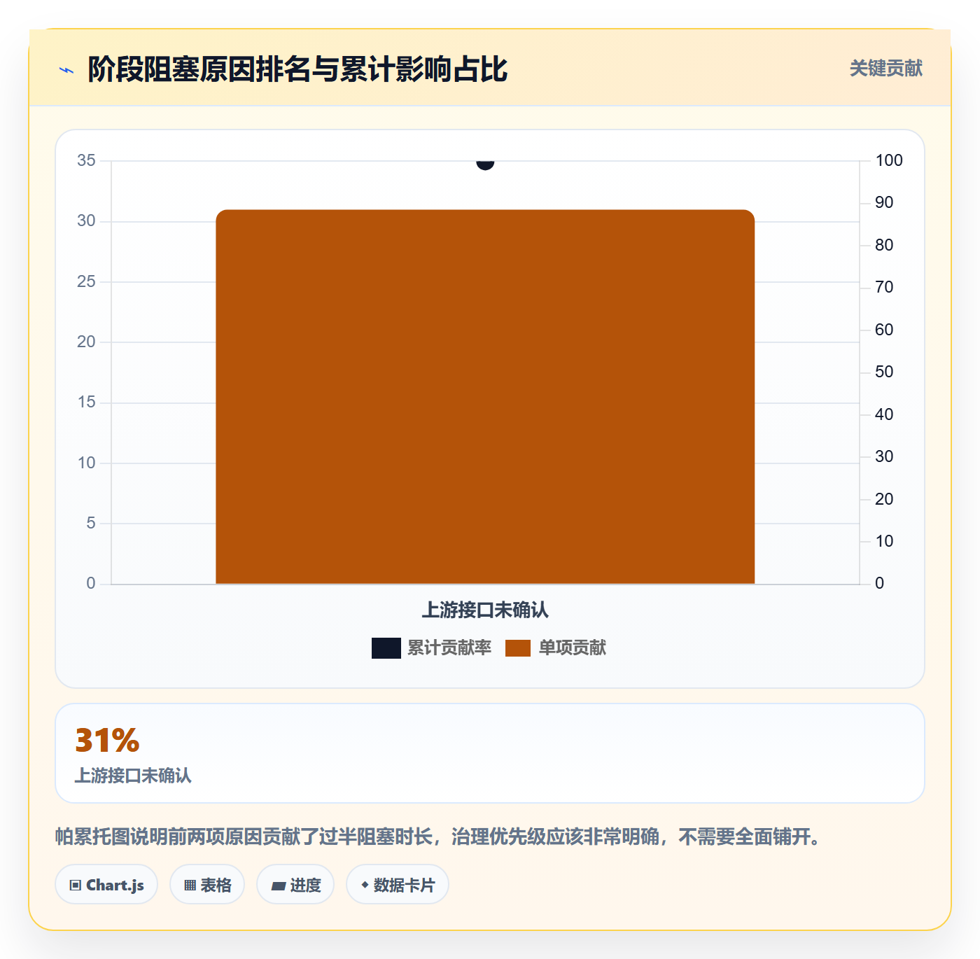 阶段目标实操方法:研发团队提升项目目标效率的最佳实践方法与模板